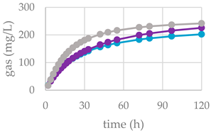 Molecules 27 08662 i002