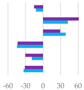 Molecules 27 08662 i004