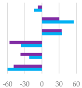 Molecules 27 08662 i006