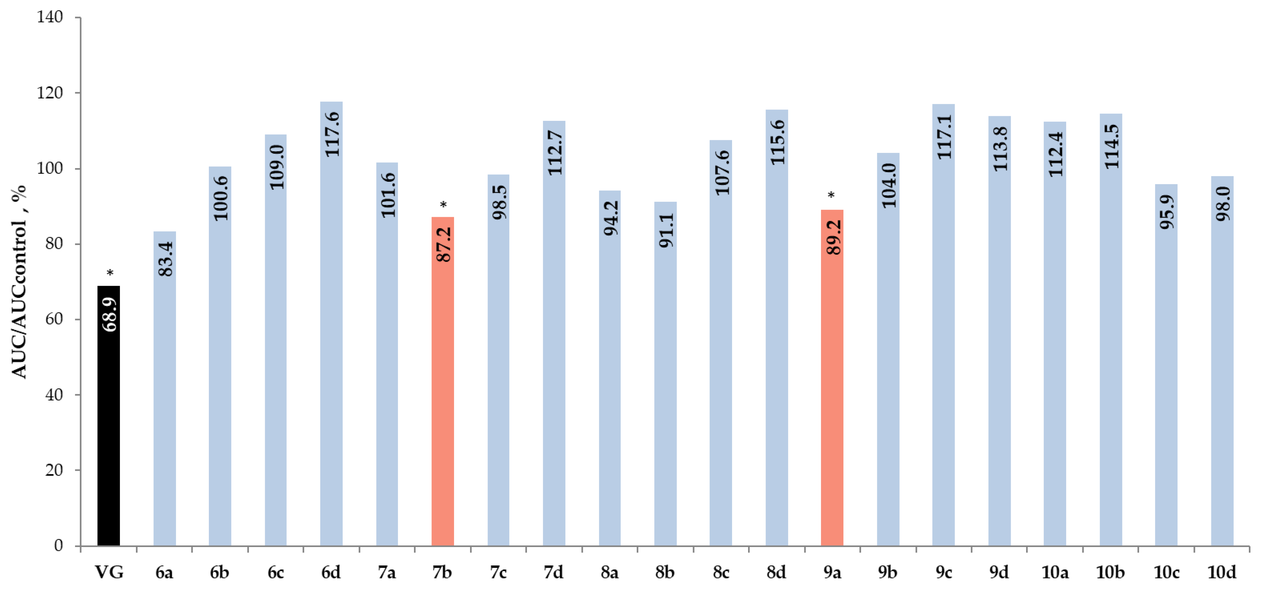 Molecules 27 08663 g002