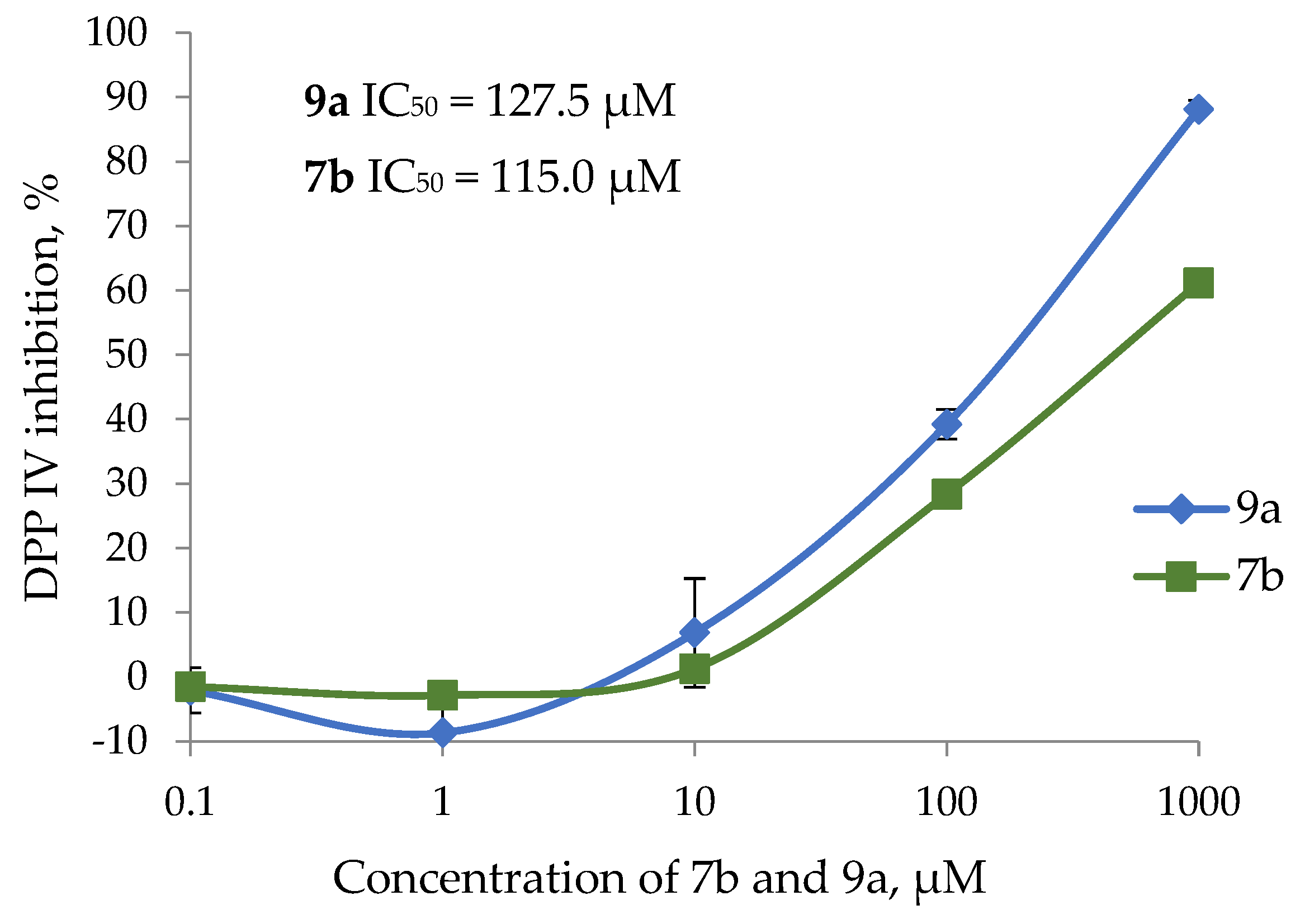 Molecules 27 08663 g004