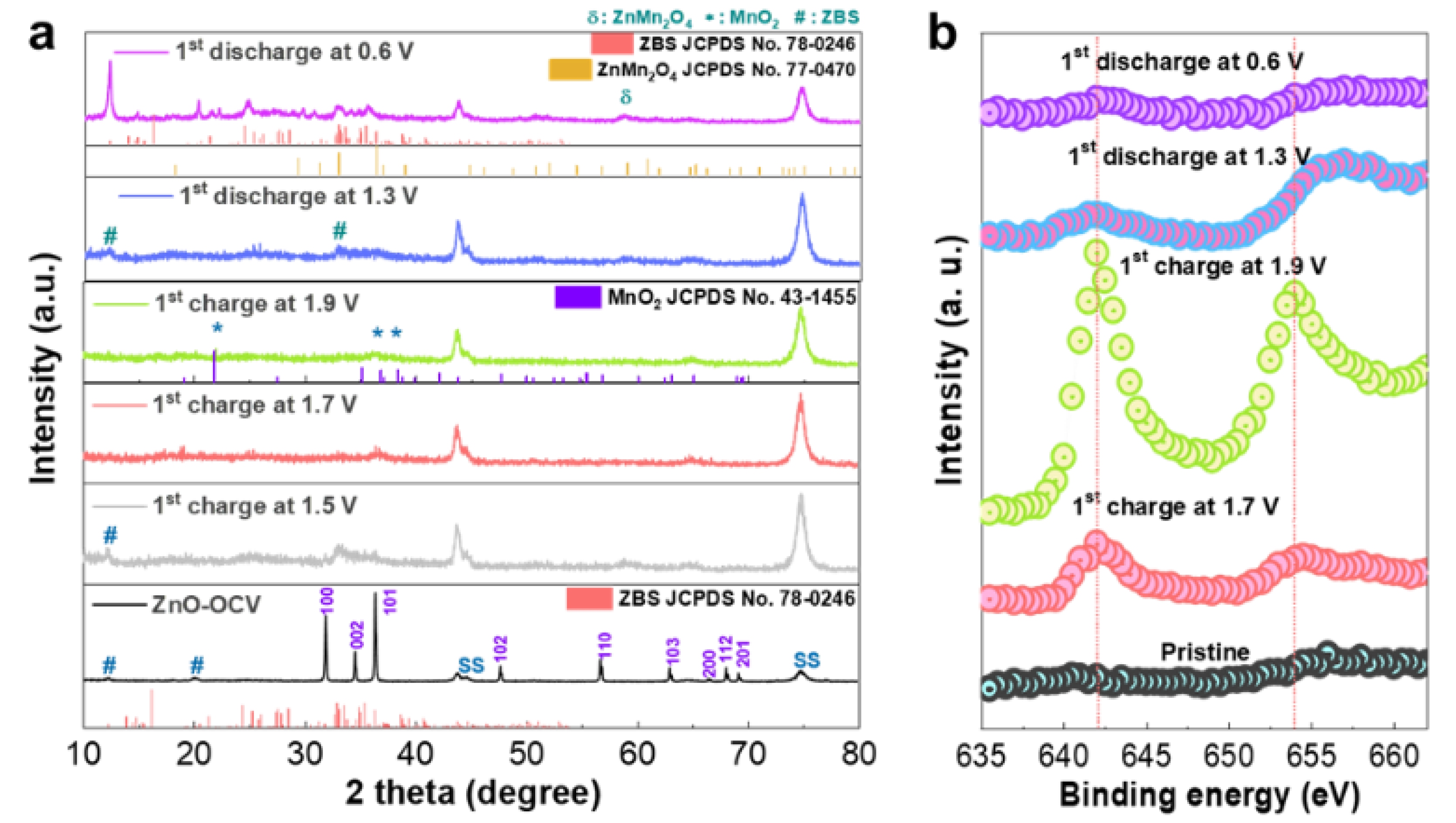 Molecules 27 08664 g003