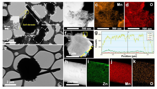 Aqueous Rechargeable Zn/ZnO Battery Based on Deposition