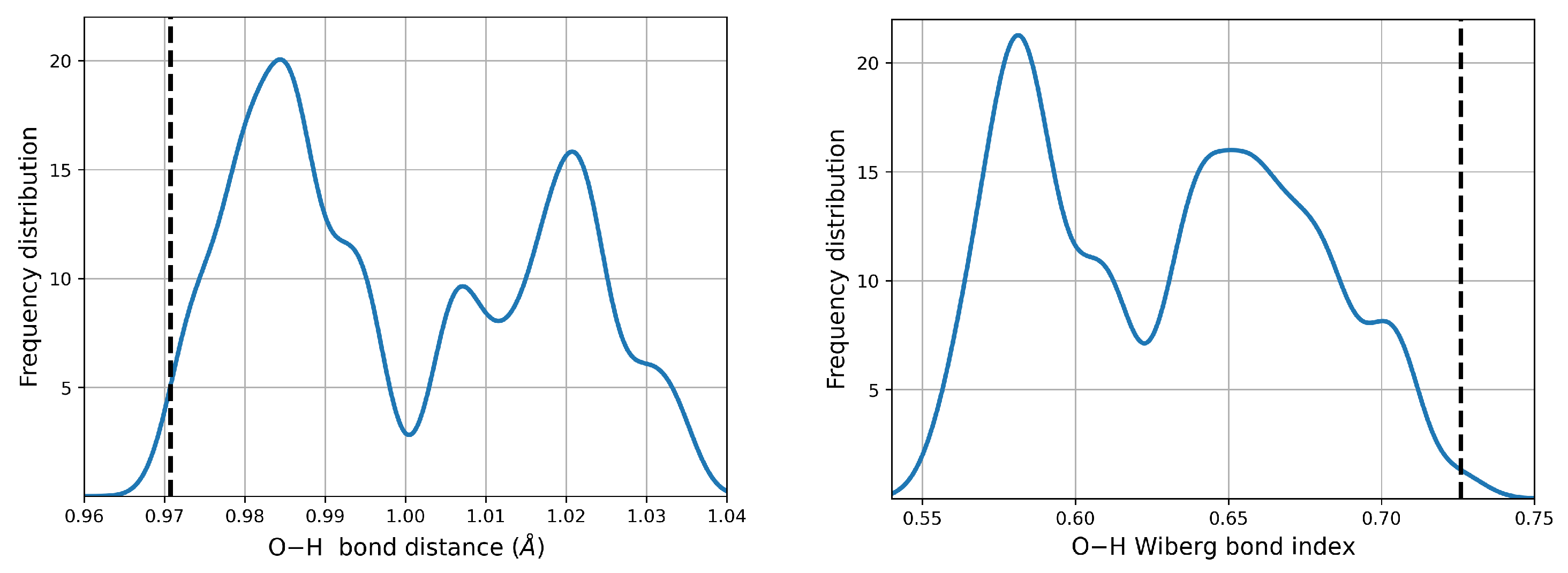 Molecules 27 08665 g004