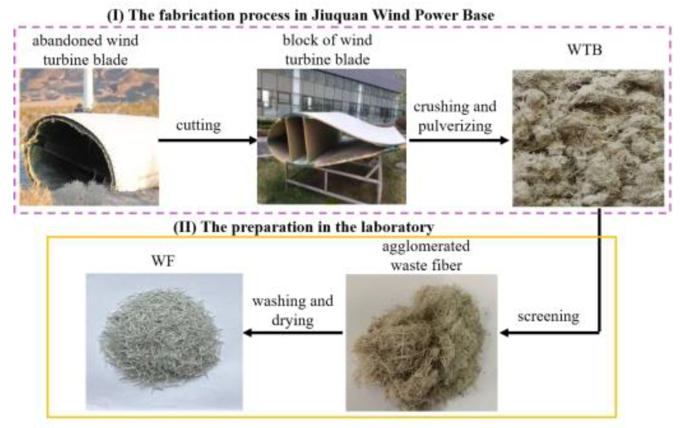 Molecules 27 08668 g001 Molecules 27 08668 g001