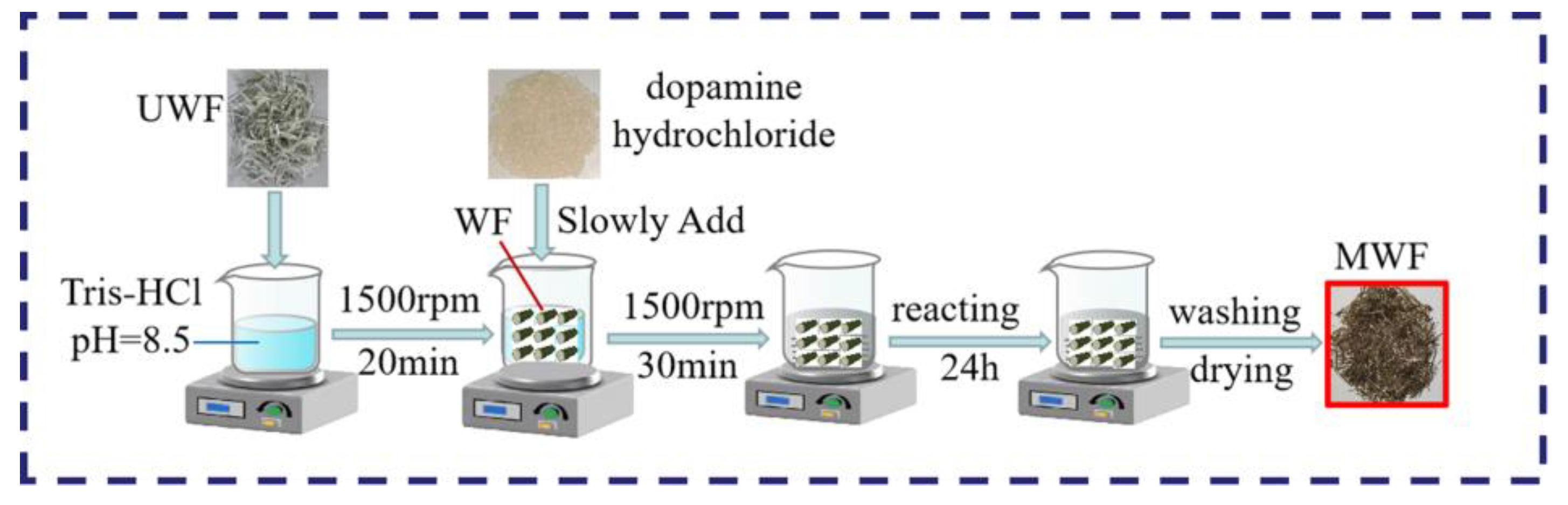 Molecules 27 08668 g002 Molecules 27 08668 g002
