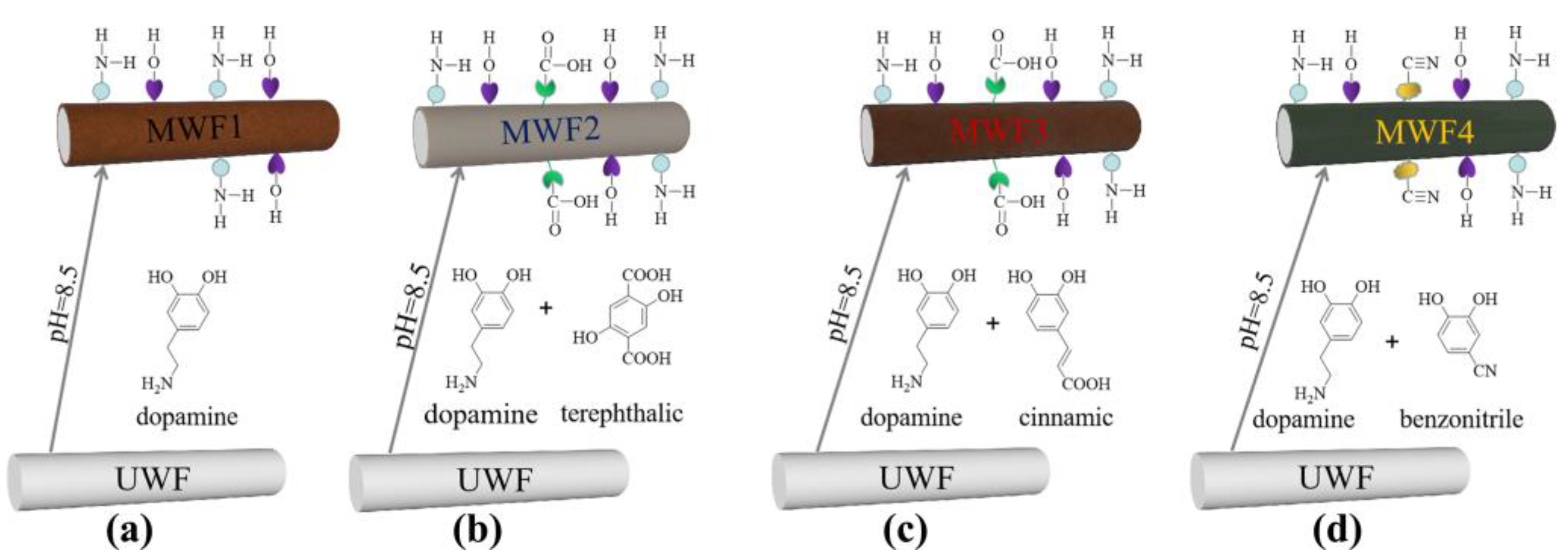 Molecules 27 08668 g008 Molecules 27 08668 g008