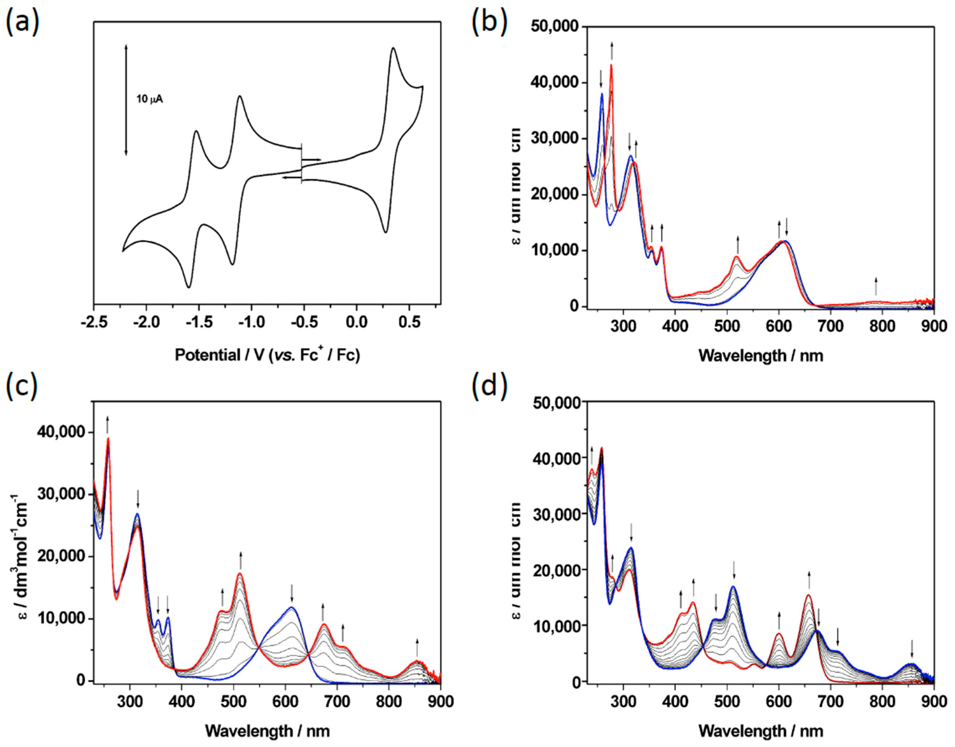 Molecules 27 08671 g005