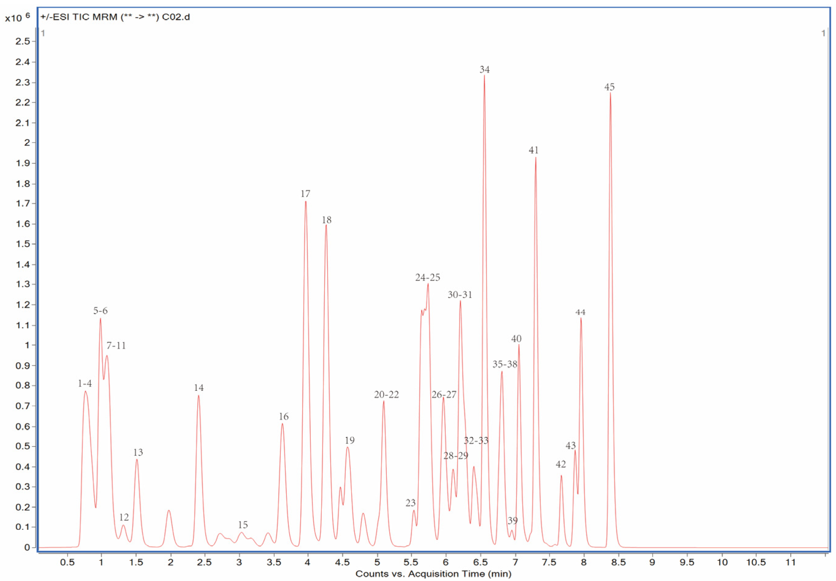 Molecules 27 08674 g003 Molecules 27 08674 g003
