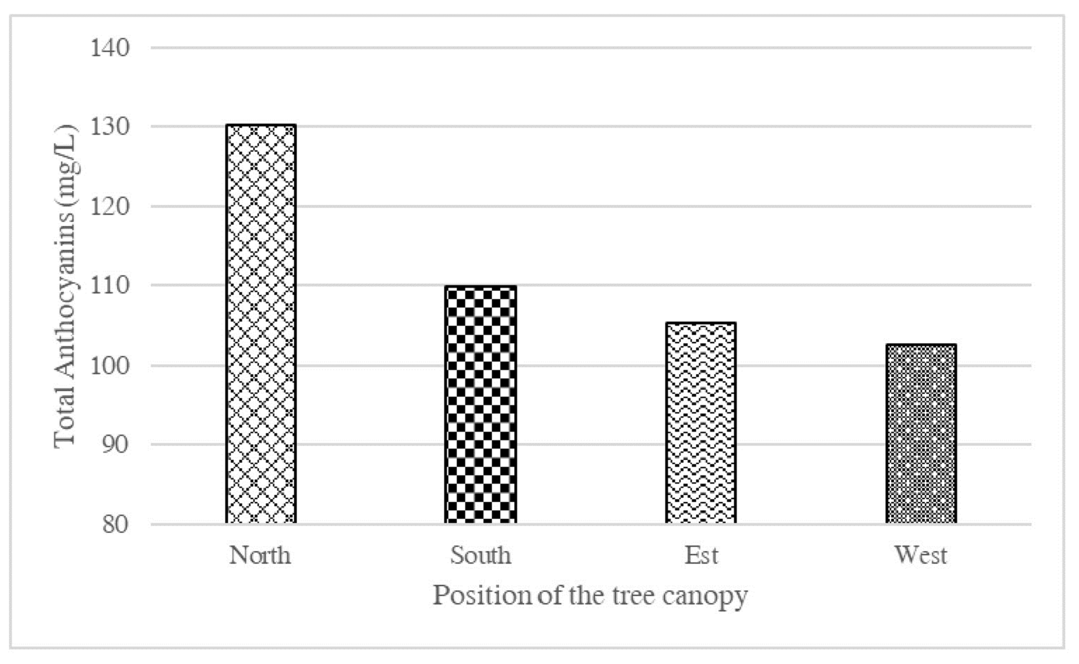 Molecules 27 08675 g006