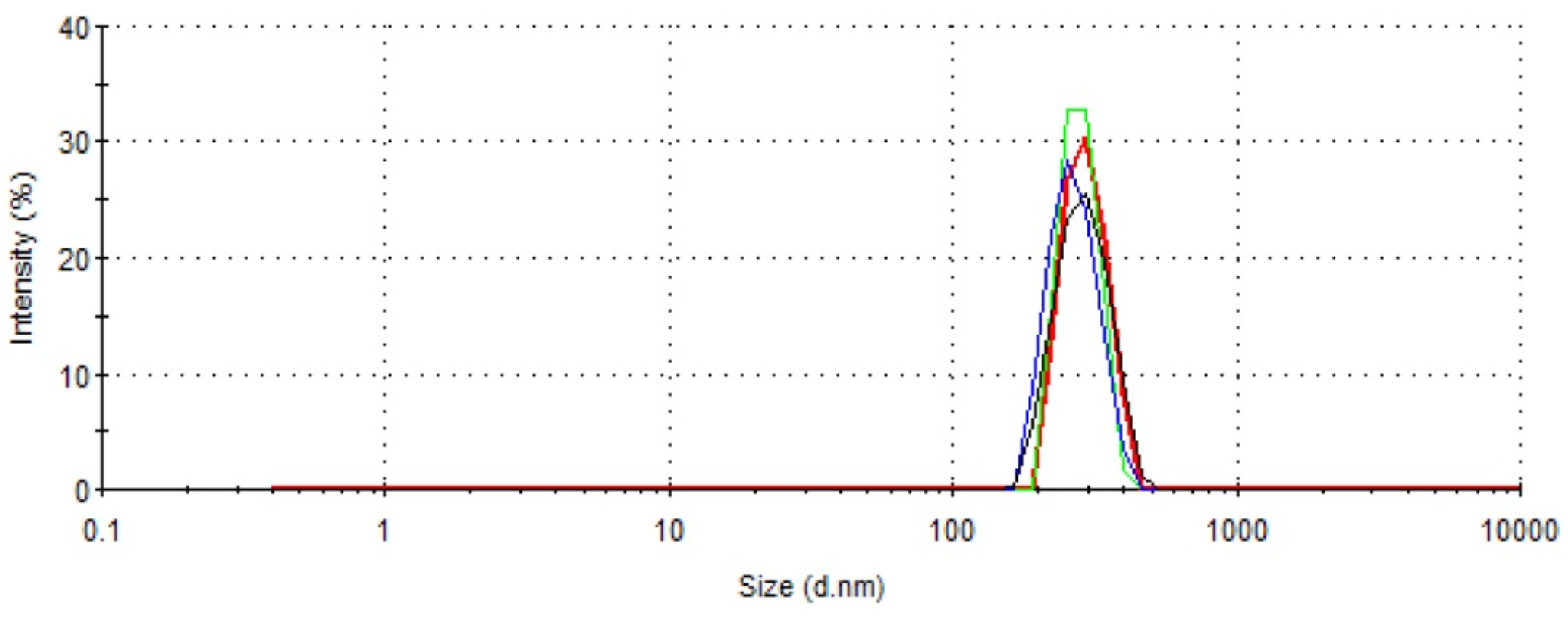 Molecules 27 08677 g001
