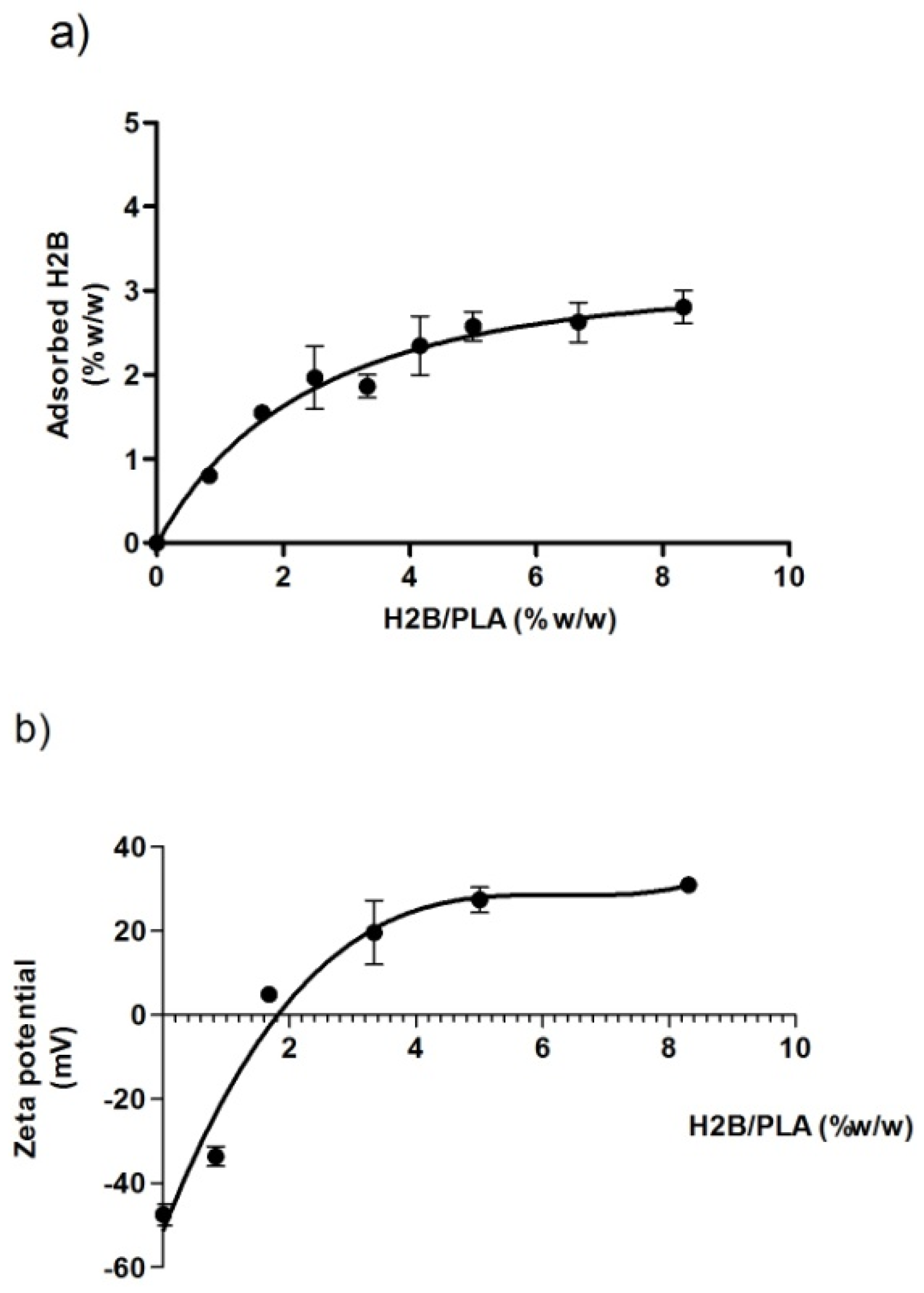 Molecules 27 08677 g003