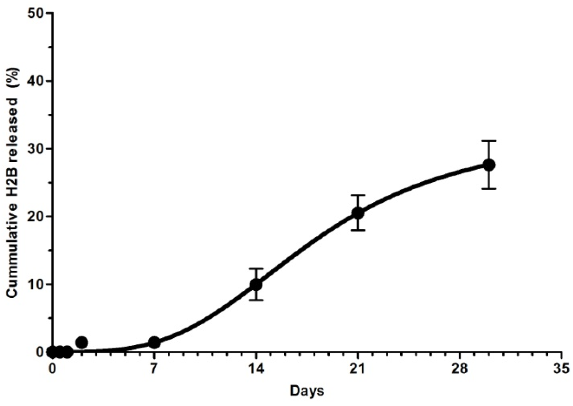 Molecules 27 08677 g004