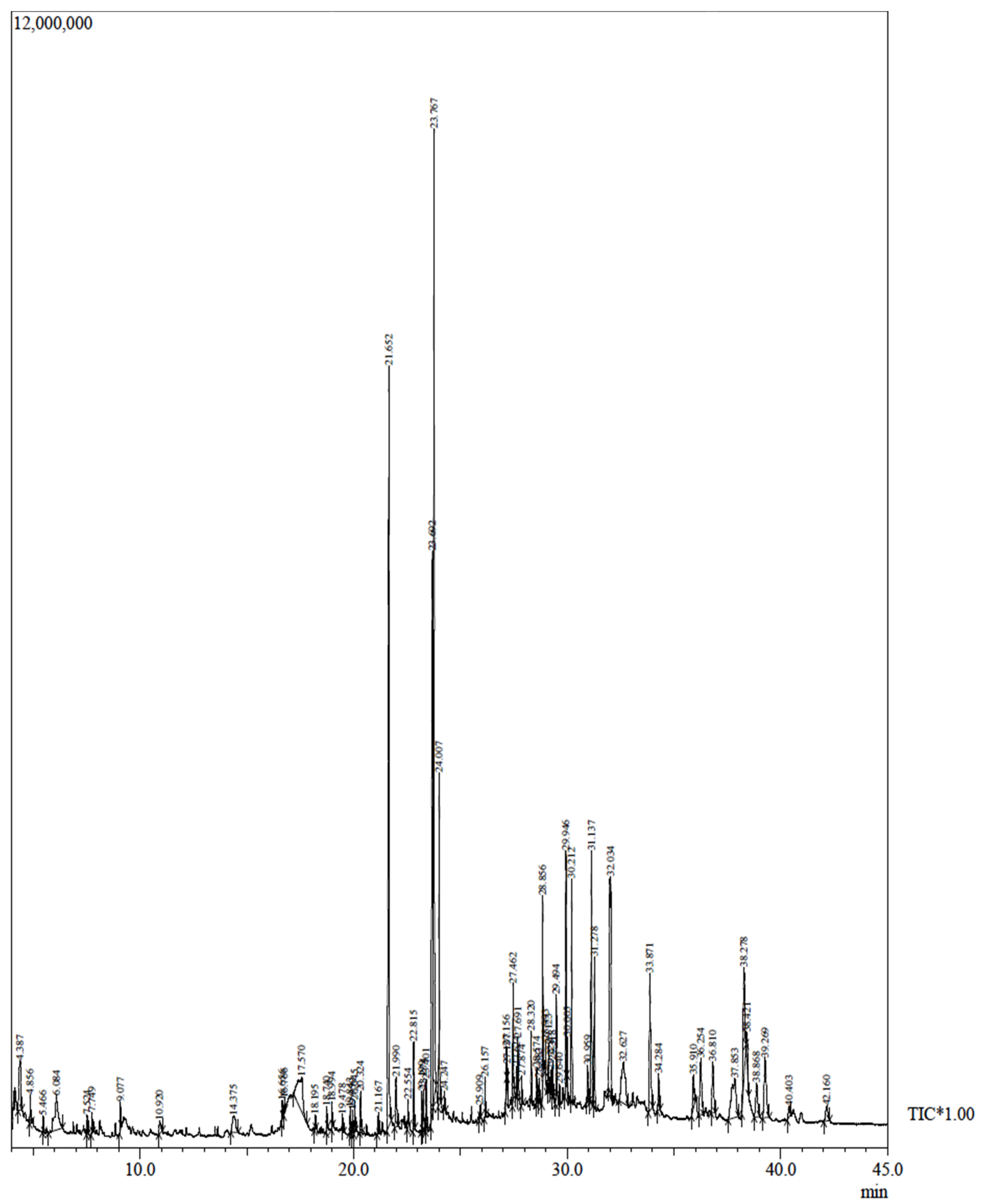 Molecules 27 08685 g004 Molecules 27 08685 g004