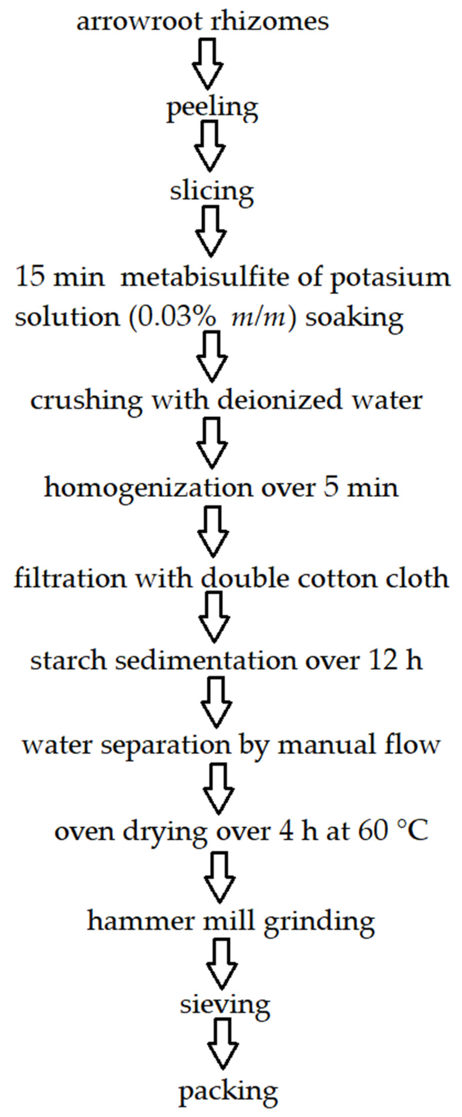 Molecules 27 08686 g001 Molecules 27 08686 g001