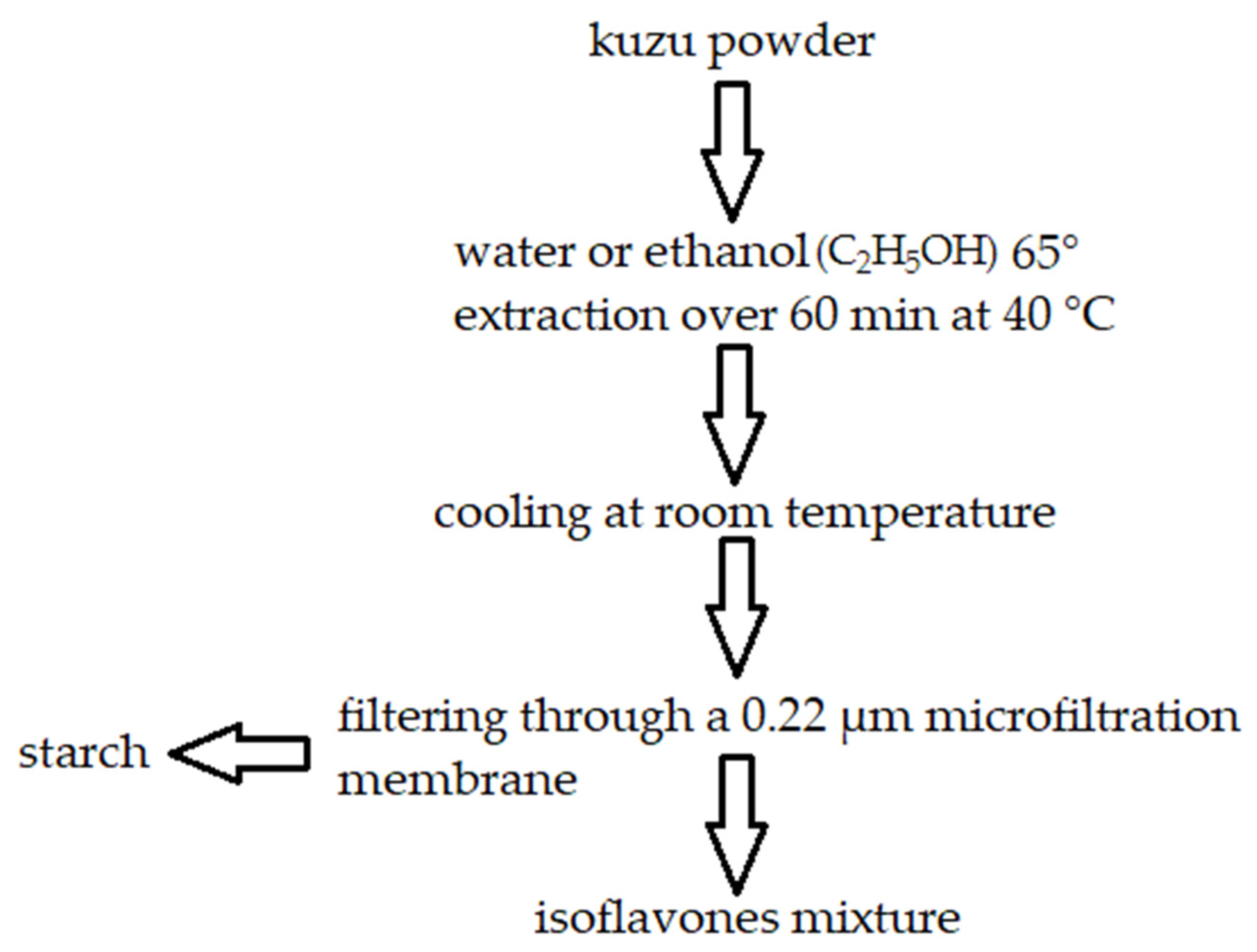 Molecules 27 08686 g002 Molecules 27 08686 g002
