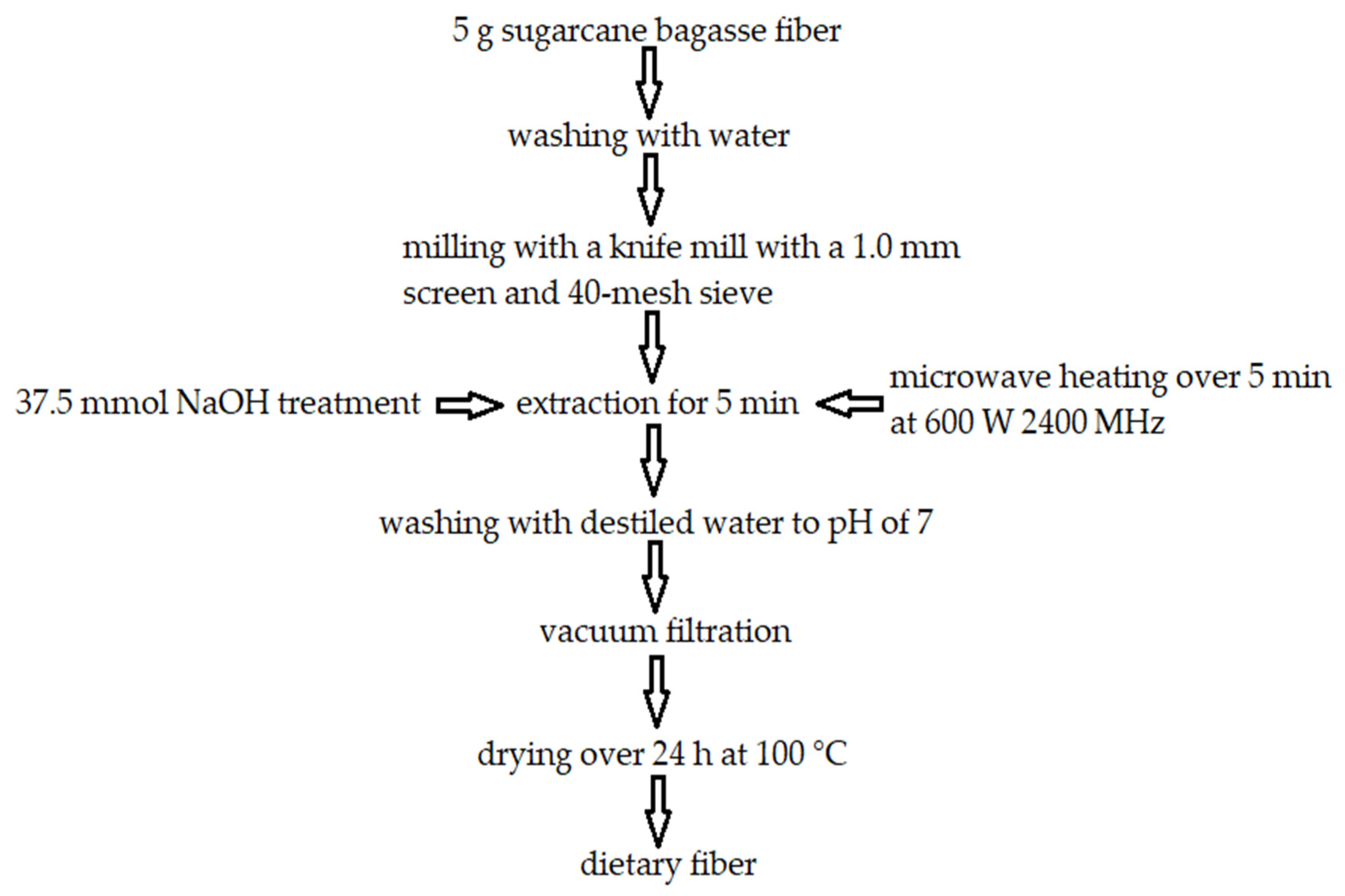 Molecules 27 08686 g003 Molecules 27 08686 g003