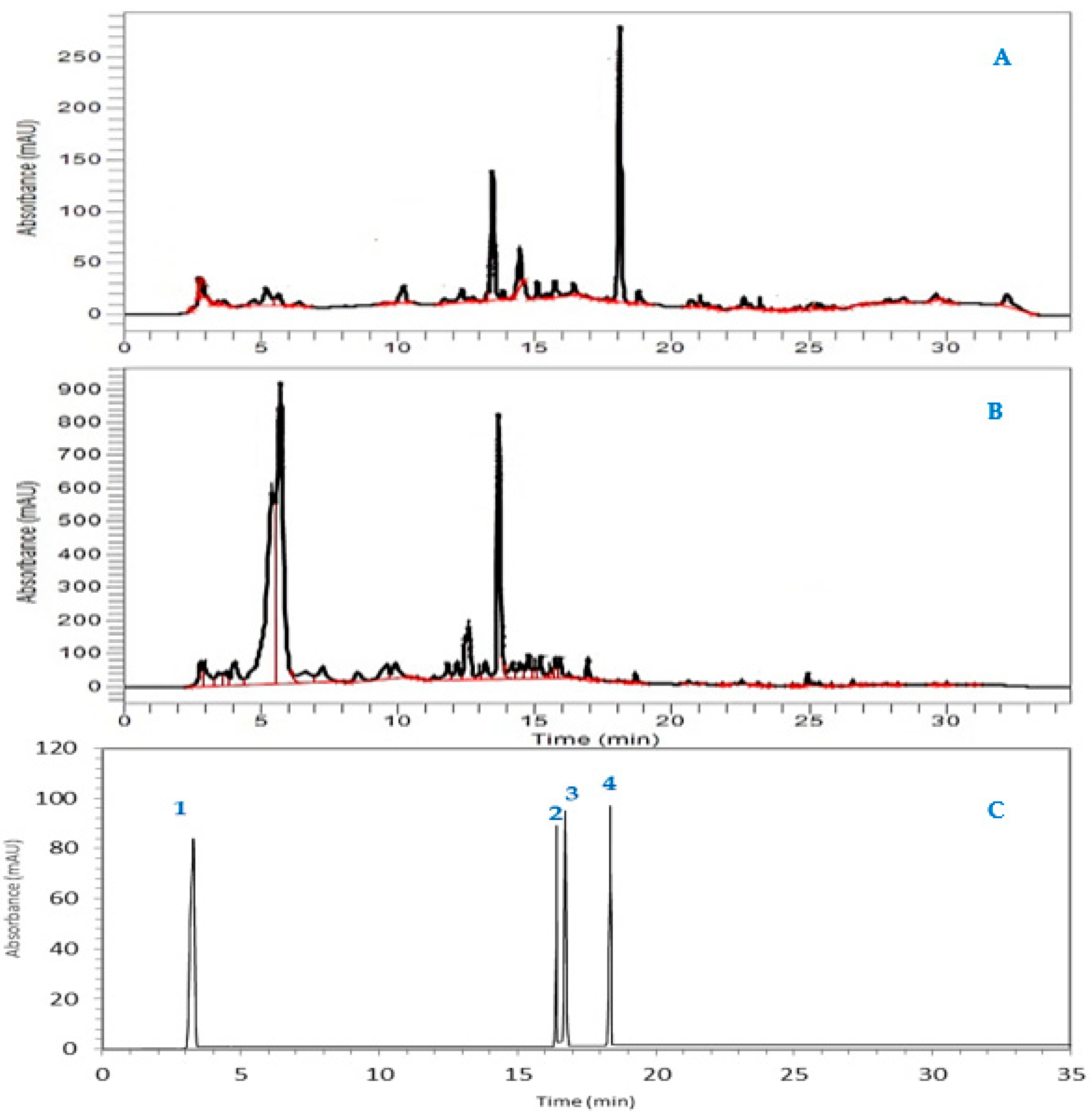 Molecules 27 08688 g002