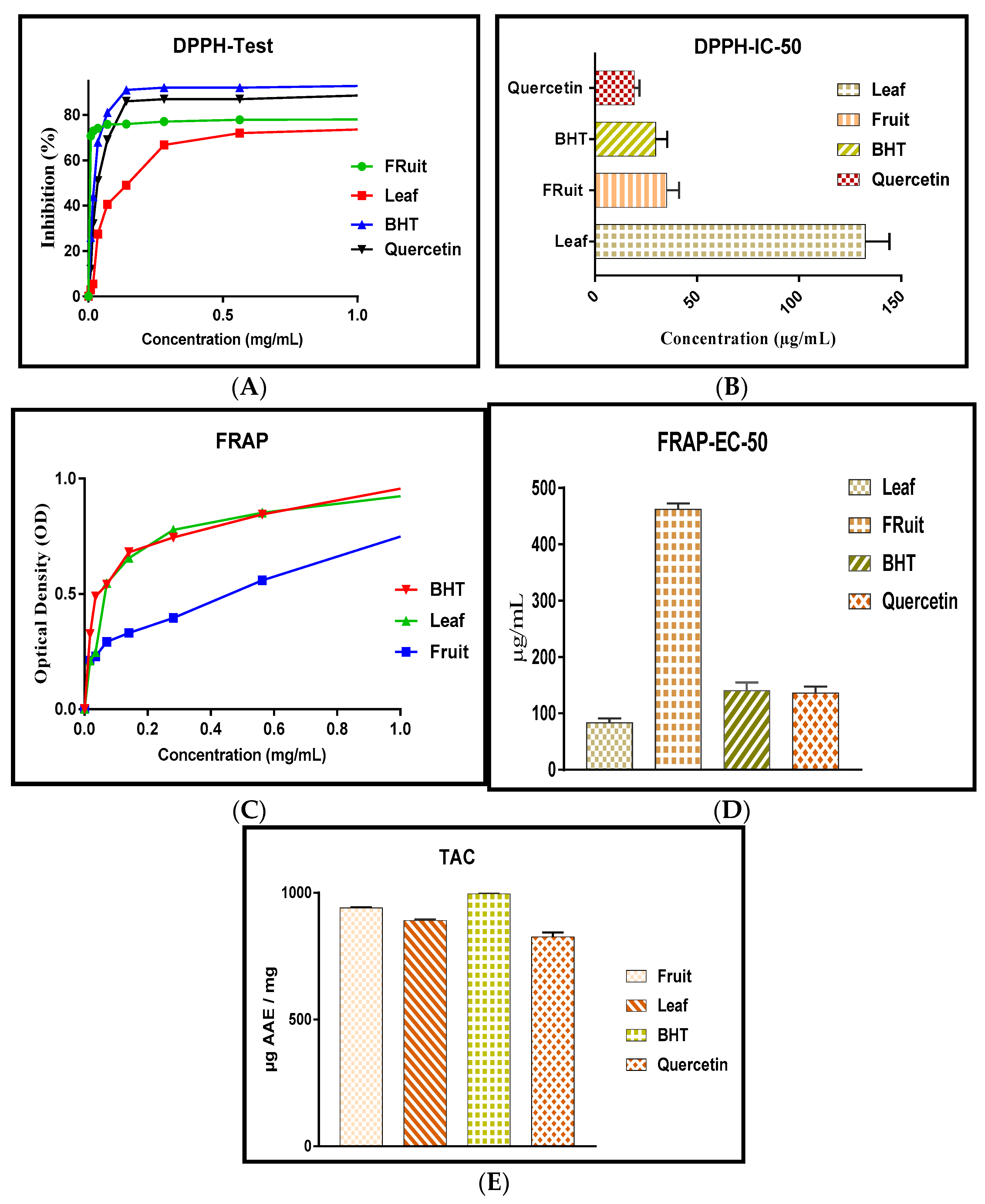 Molecules 27 08688 g003