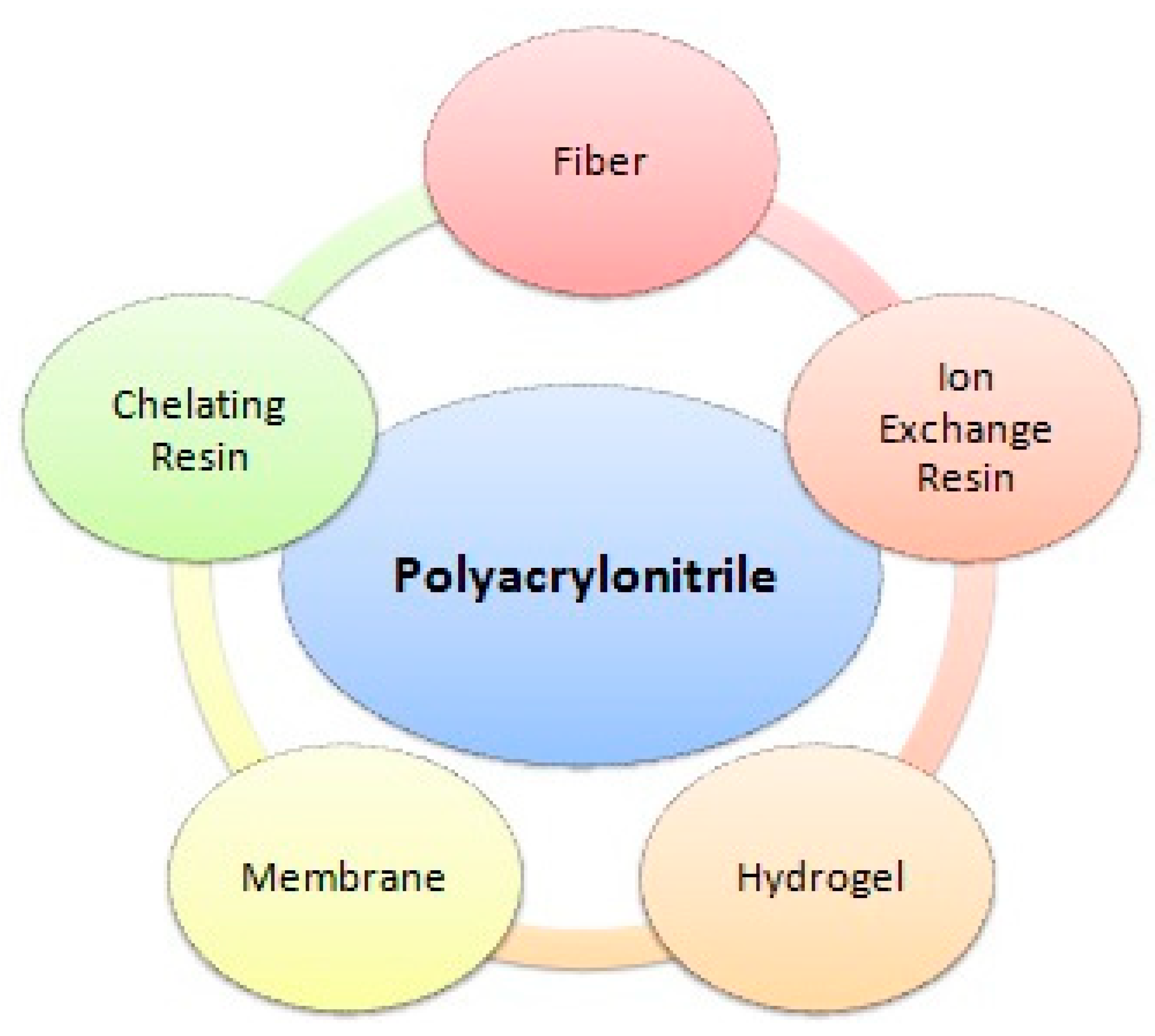Molecules 27 08689 g001 Molecules 27 08689 g001