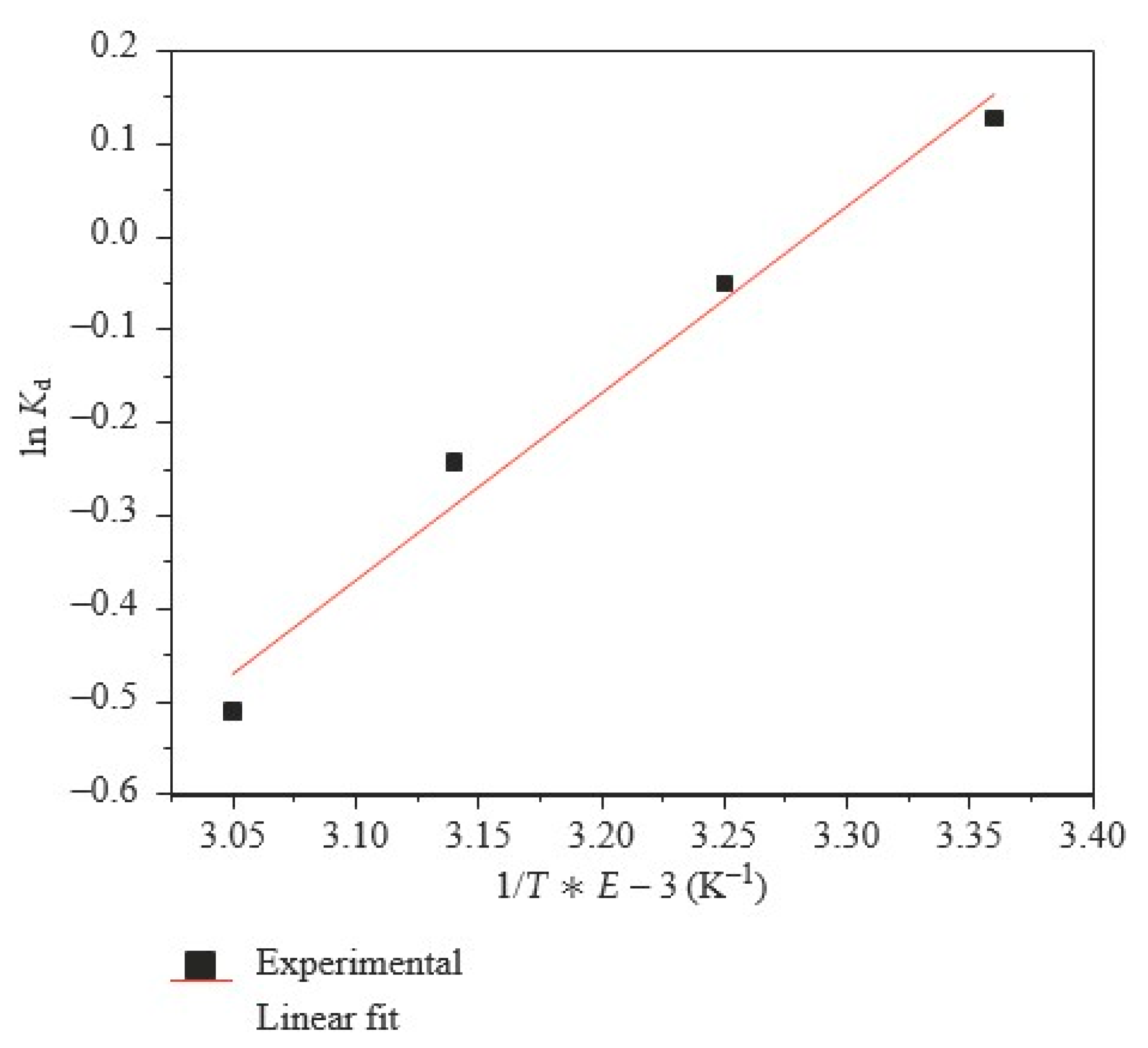 Molecules 27 08689 g017 Molecules 27 08689 g017