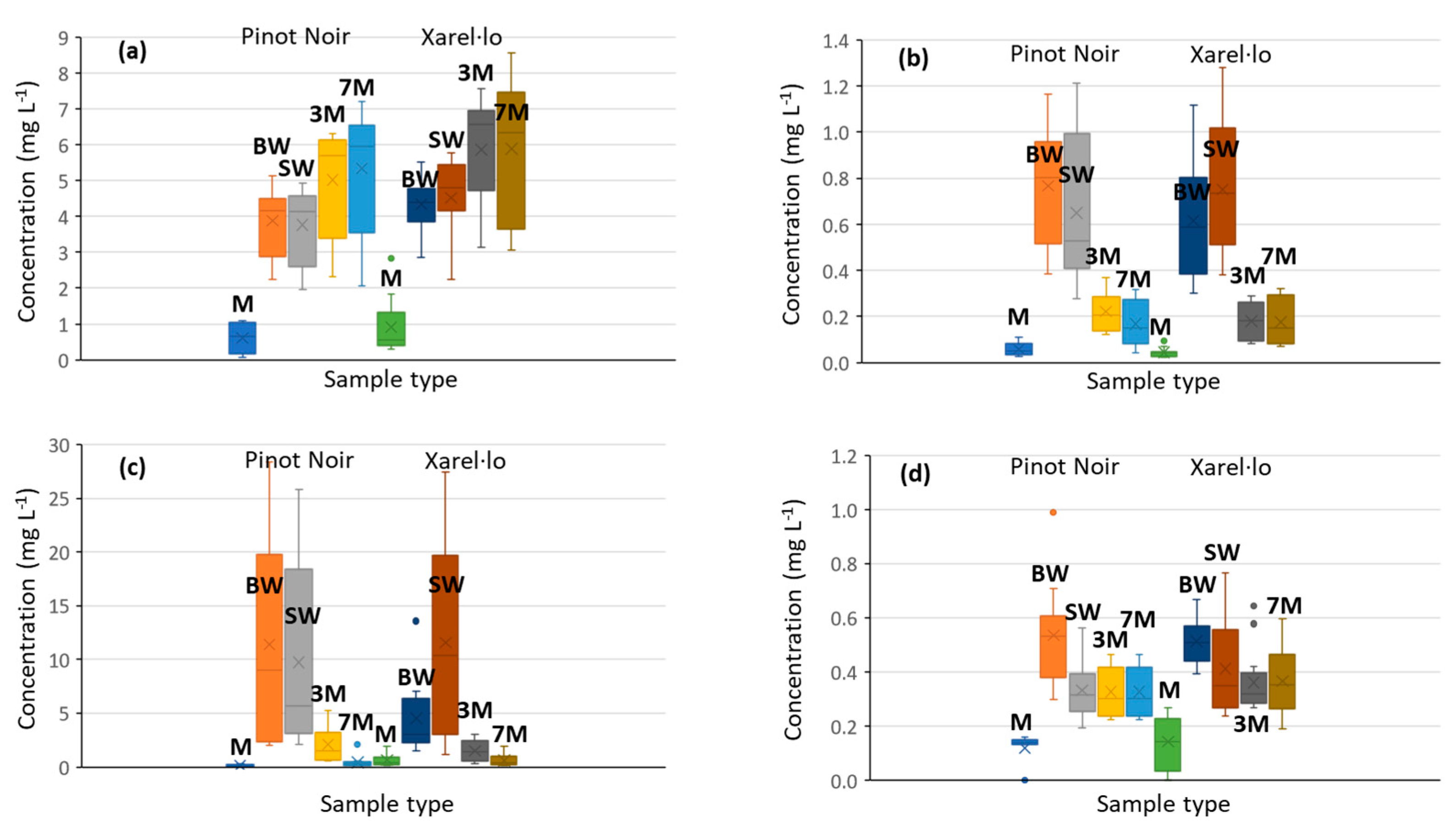 Molecules 27 08690 g001