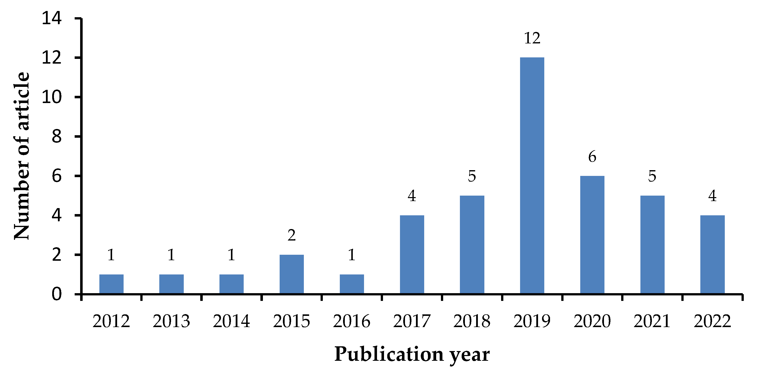 Molecules 27 08693 g003