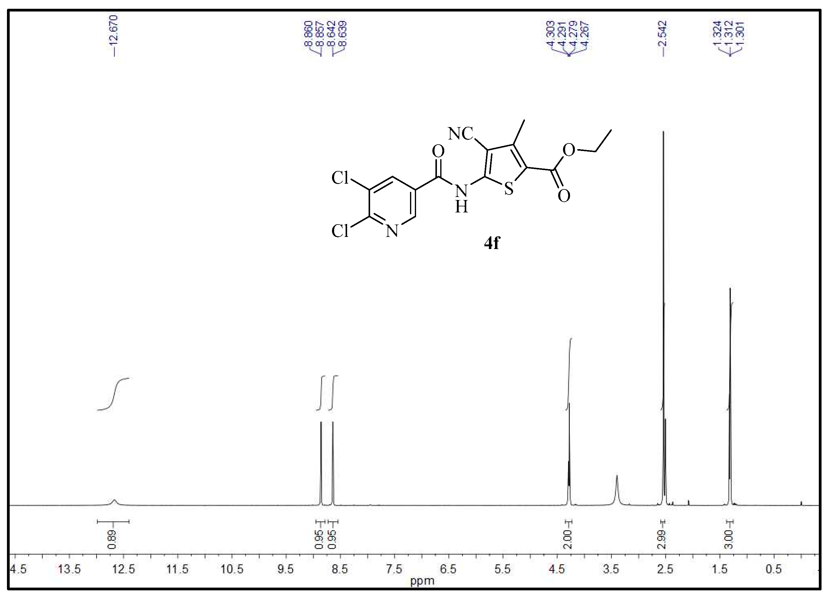 Molecules 27 08700 g003 Molecules 27 08700 g003