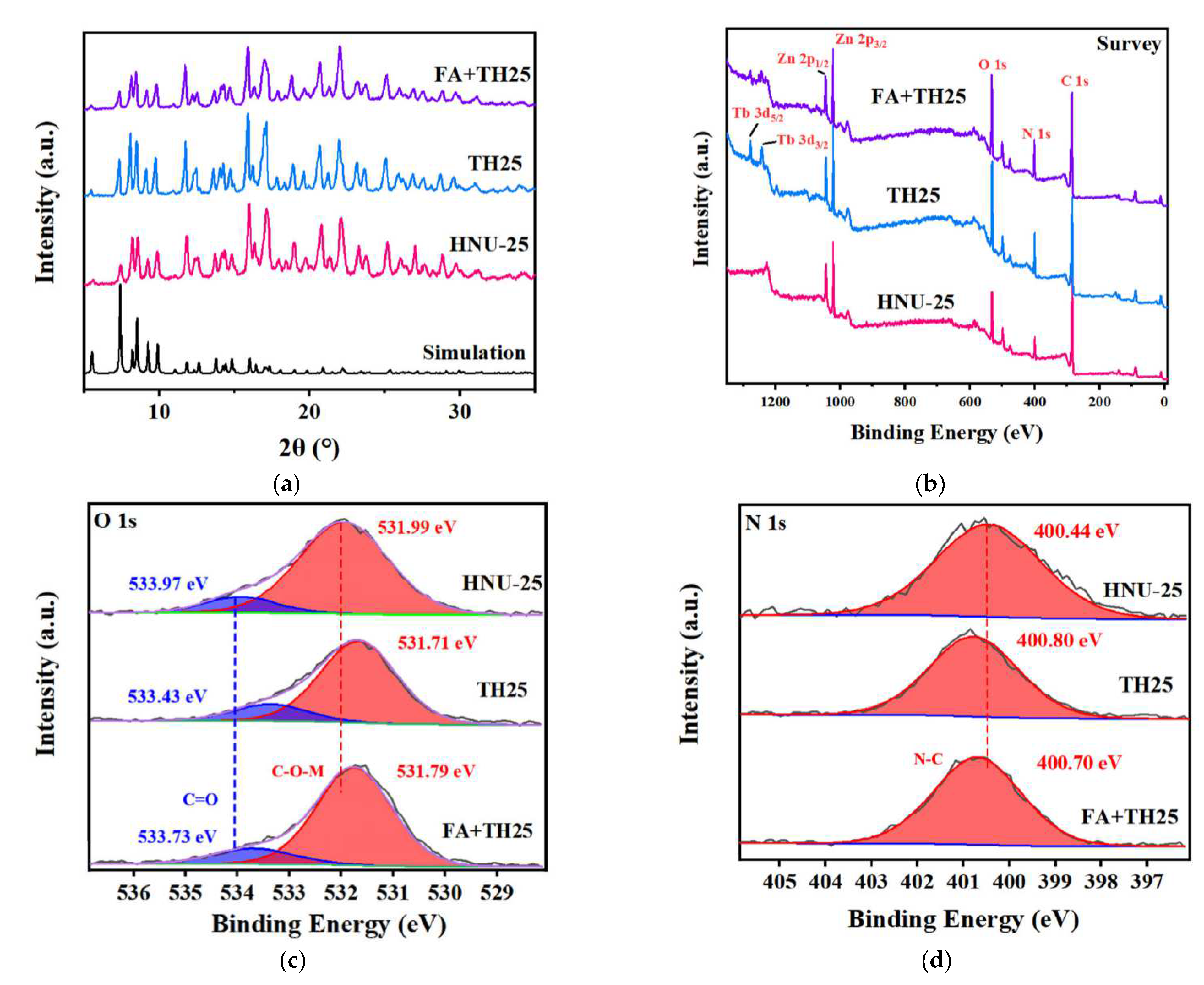 Molecules 27 08702 g002 Molecules 27 08702 g002