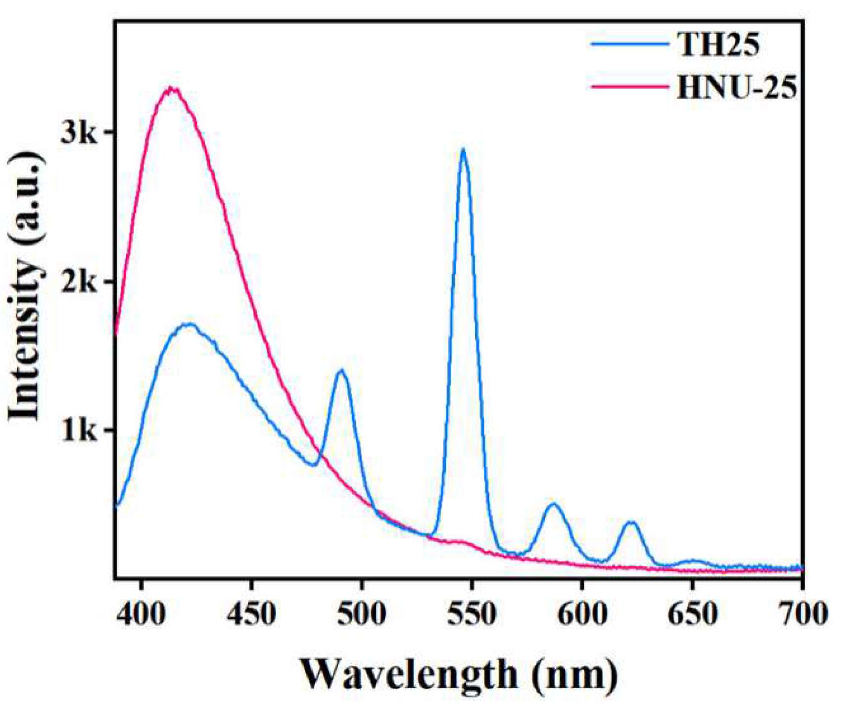 Molecules 27 08702 g003 Molecules 27 08702 g003