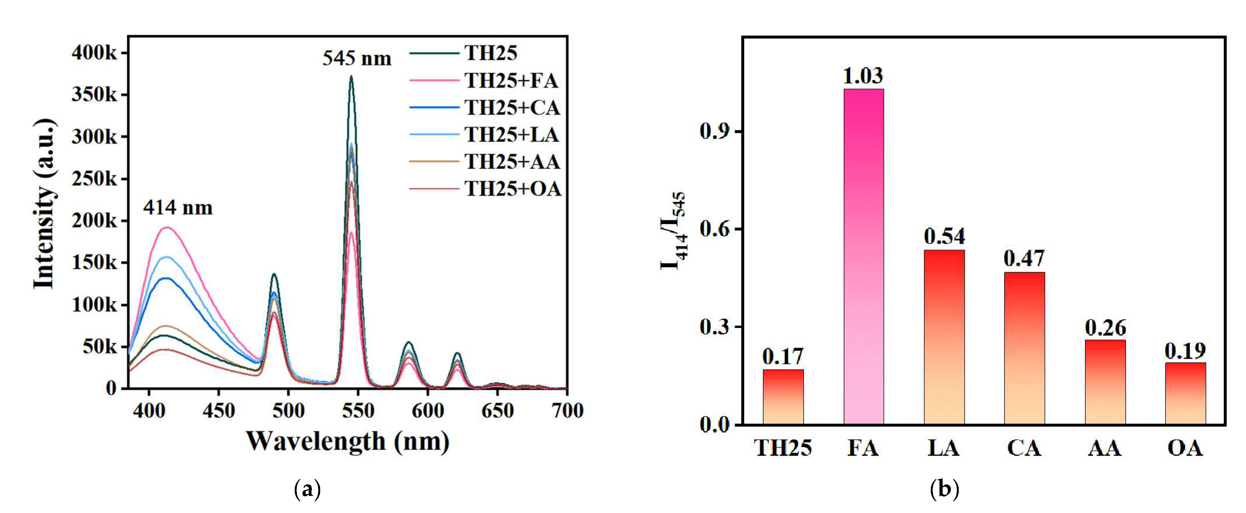 Molecules 27 08702 g004 Molecules 27 08702 g004