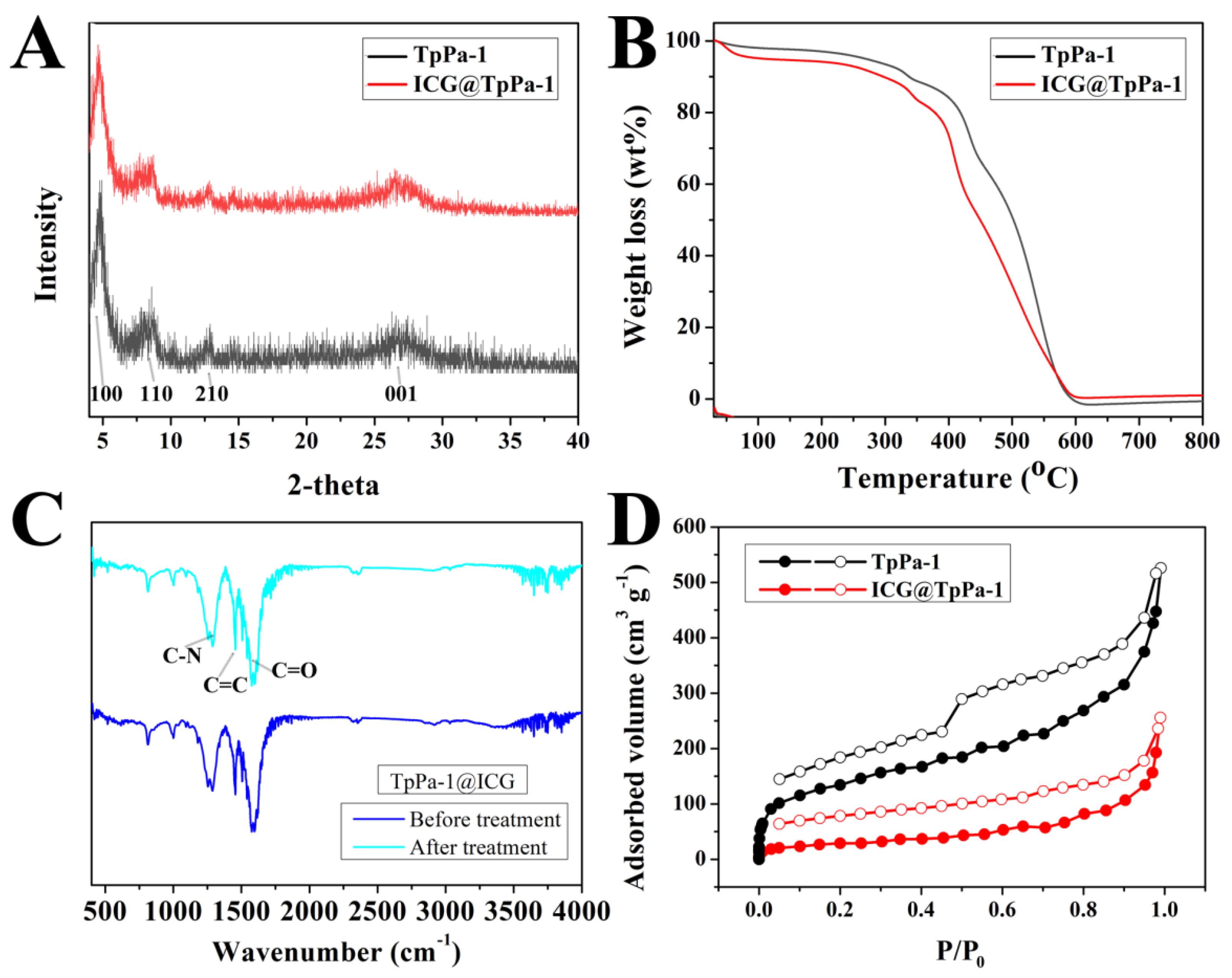 Molecules 27 08704 g001 Molecules 27 08704 g001