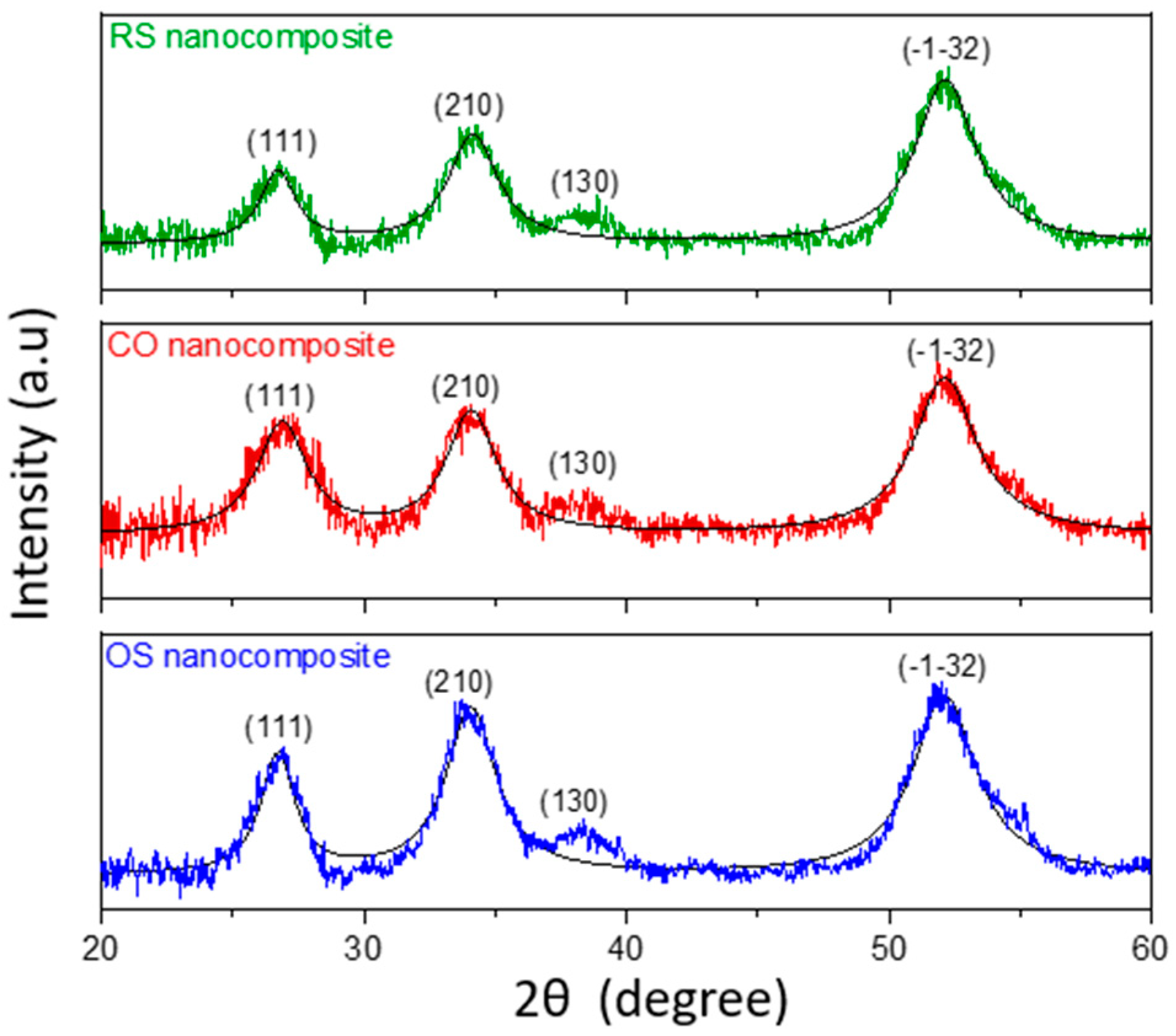 Molecules 27 08707 g003 Molecules 27 08707 g003