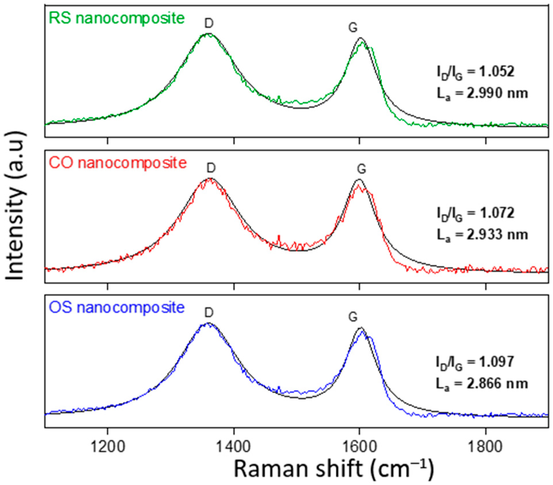 Molecules 27 08707 g004 Molecules 27 08707 g004