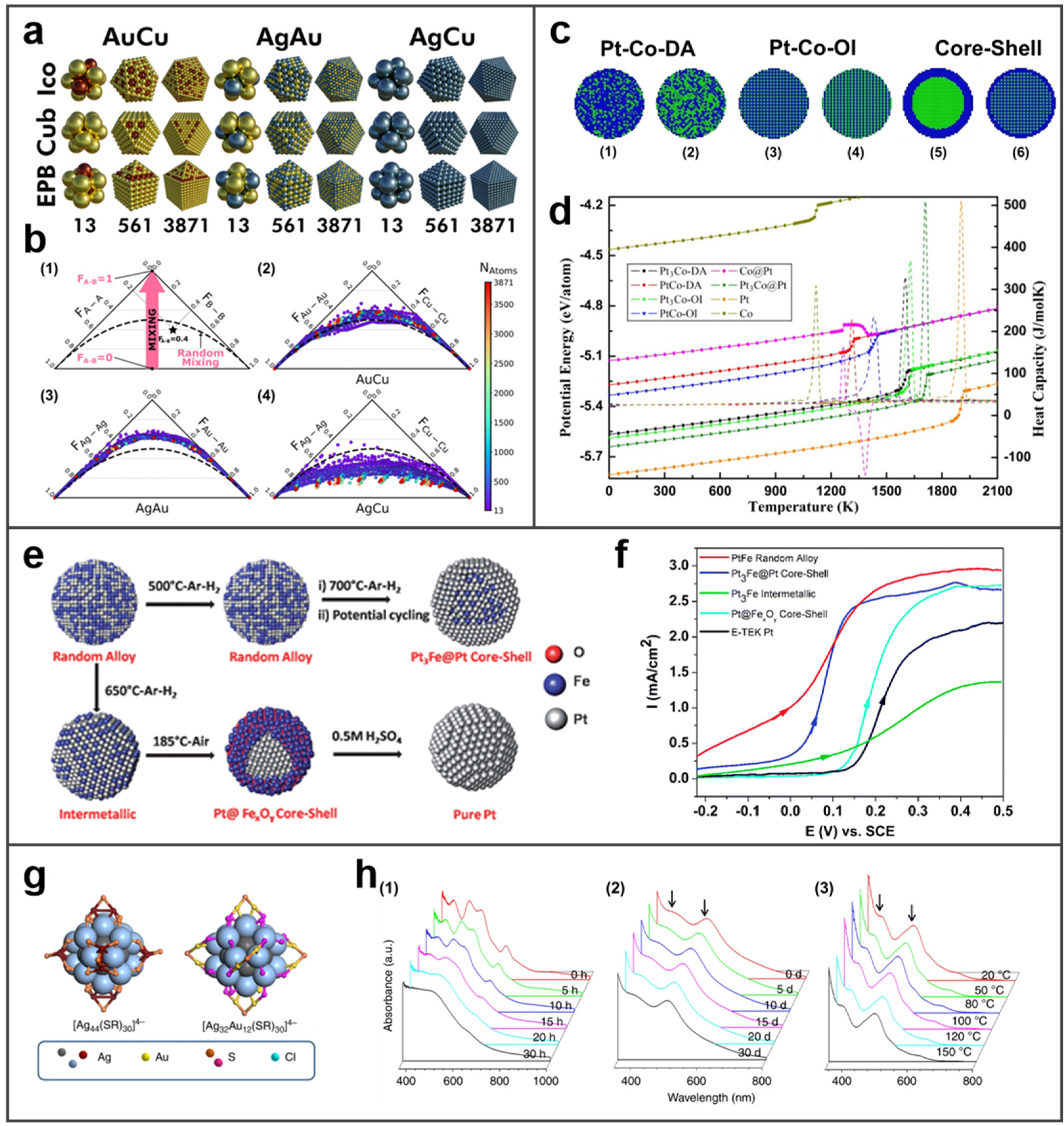 Molecules 27 08712 g006