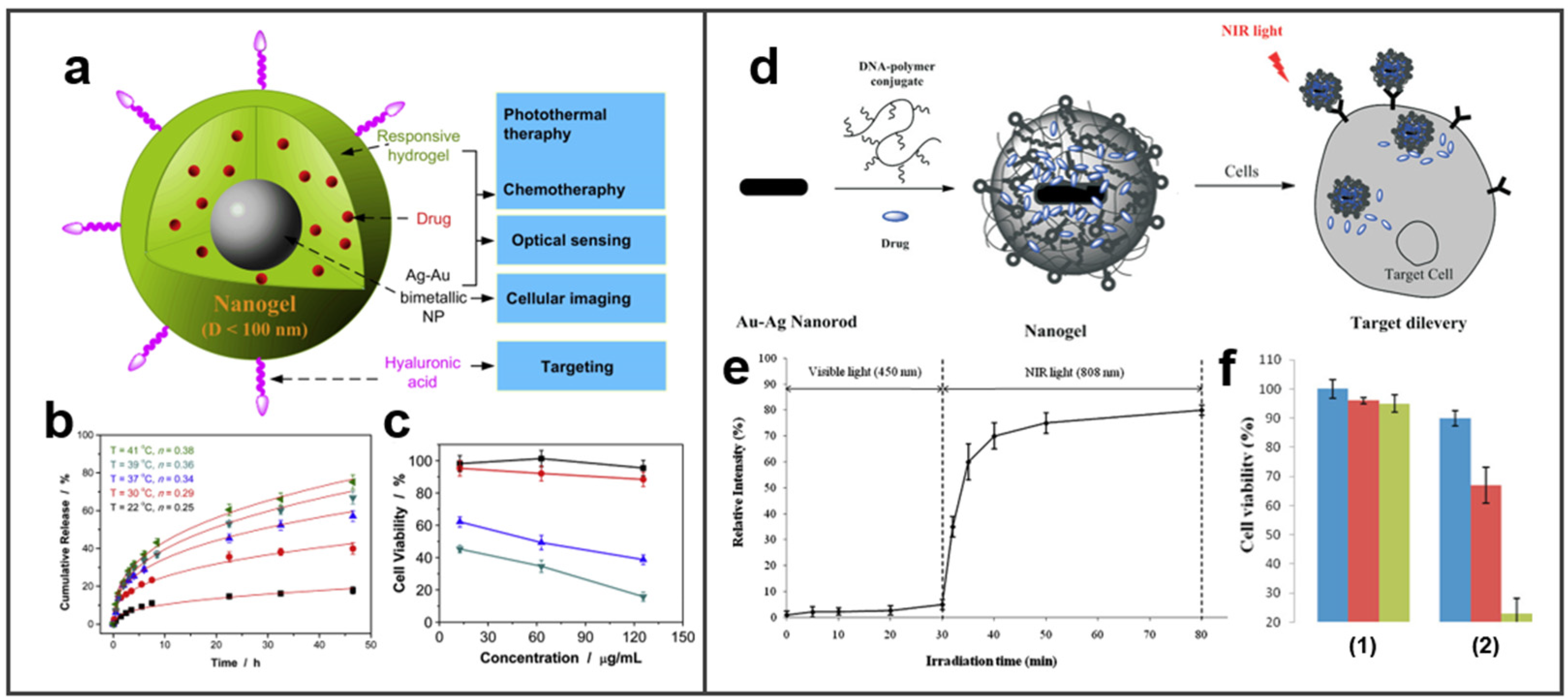 Molecules 27 08712 g007