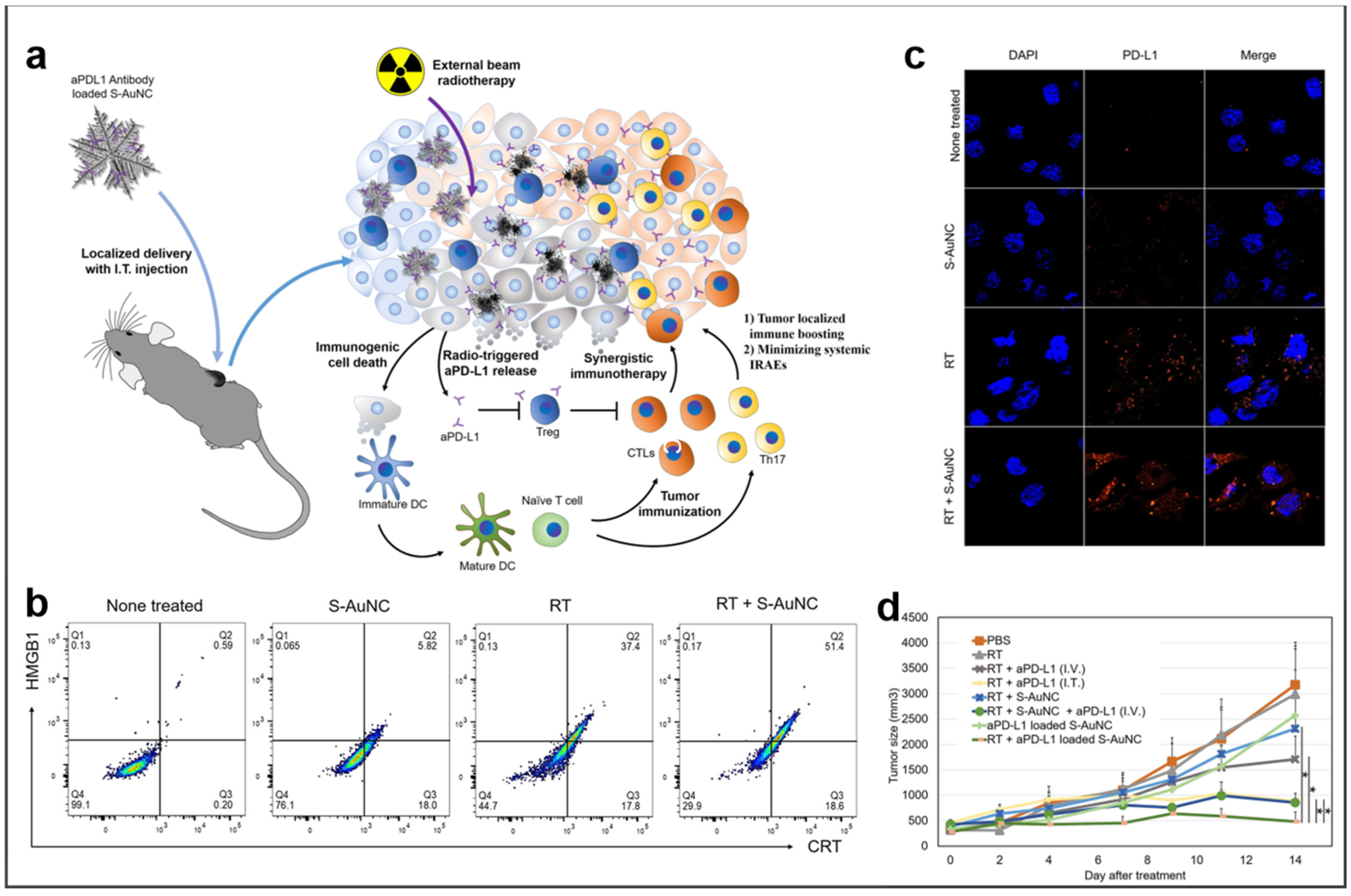 Molecules 27 08712 g009