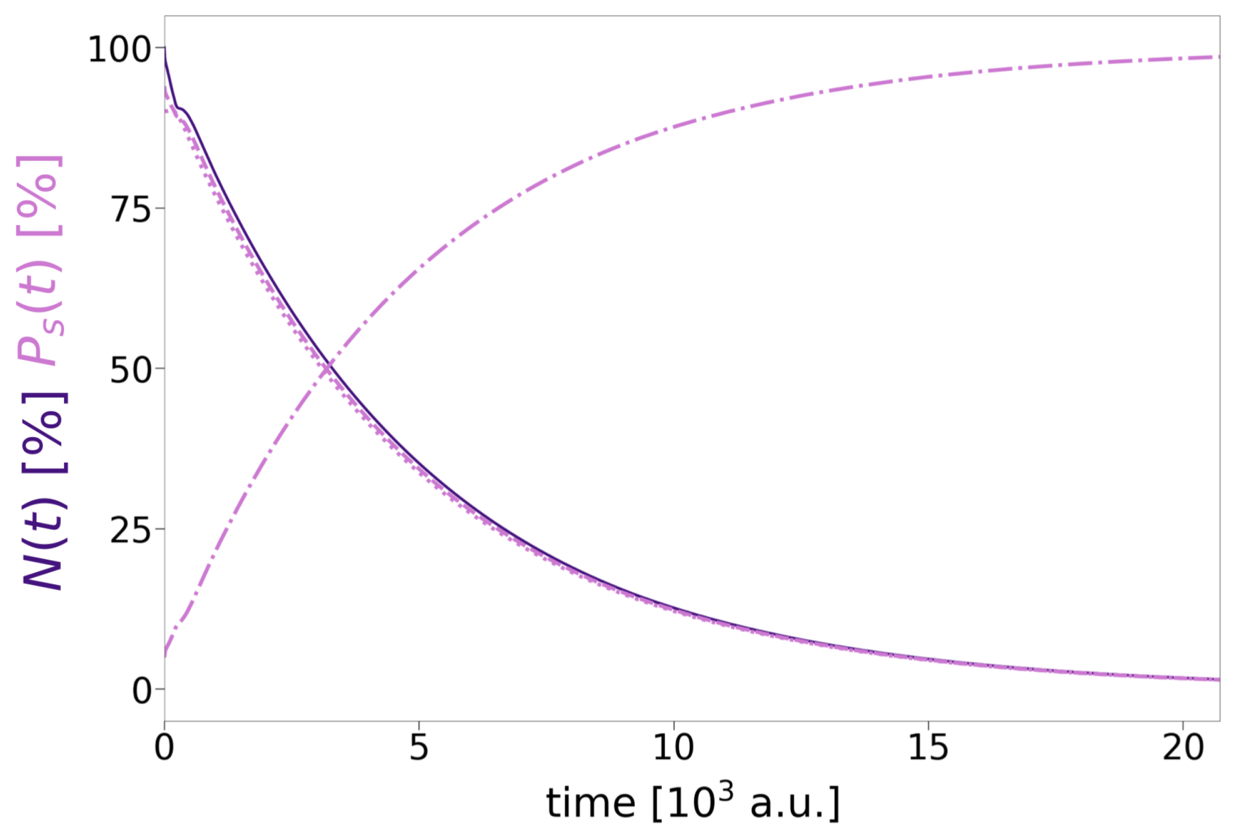 Molecules 27 08713 g006