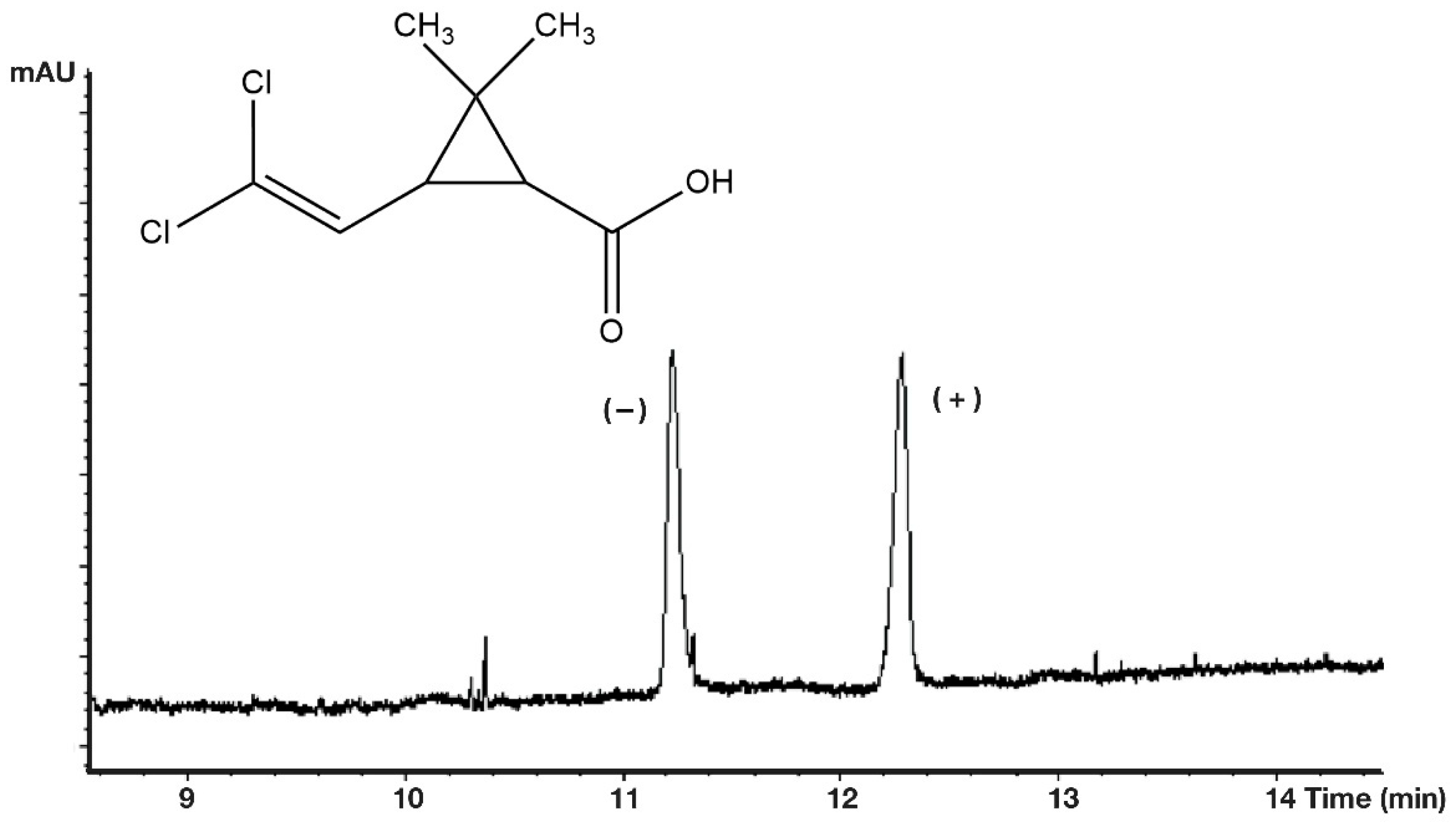 Molecules 27 08718 g009