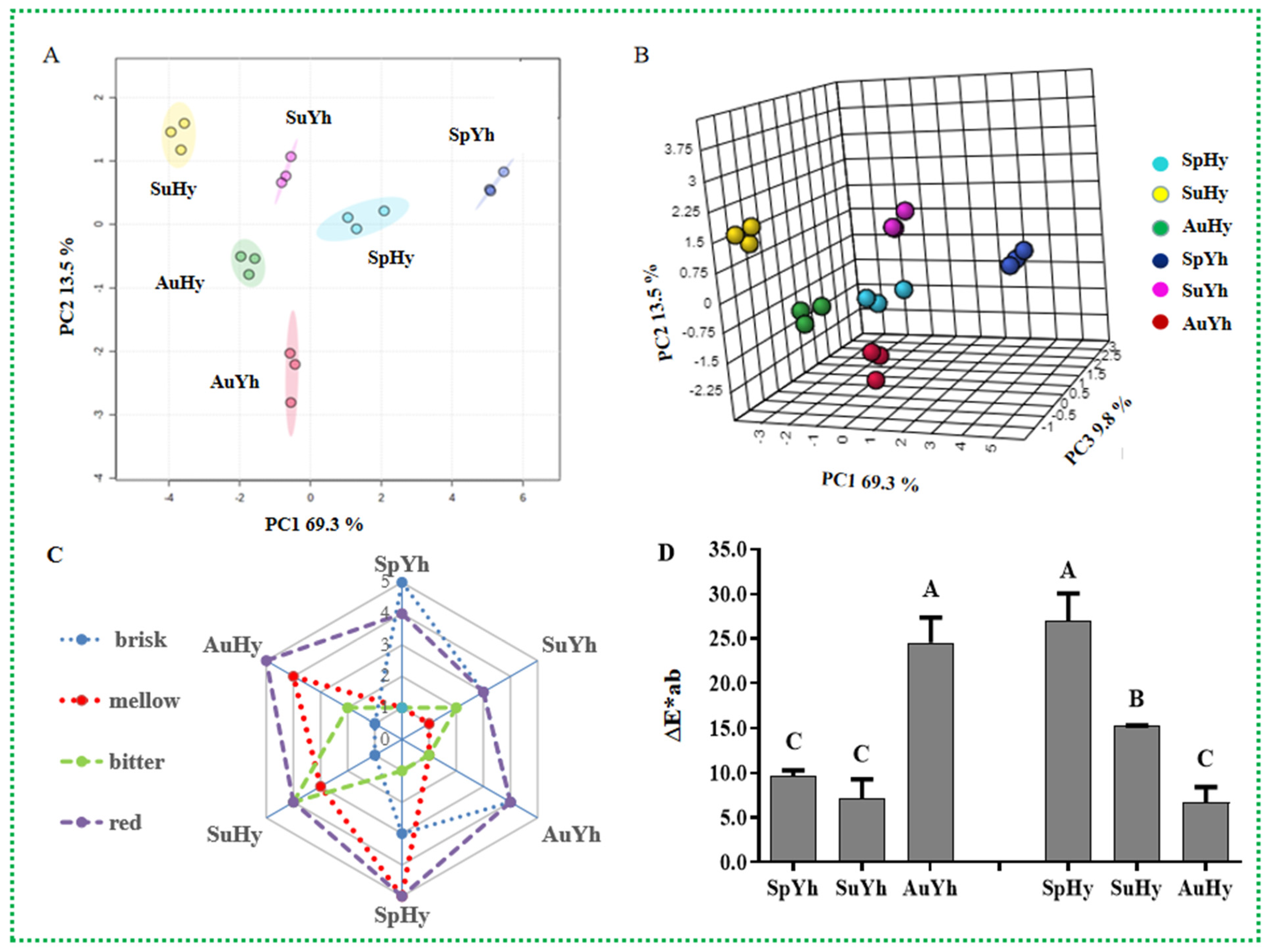 Molecules 27 08720 g004 Molecules 27 08720 g004