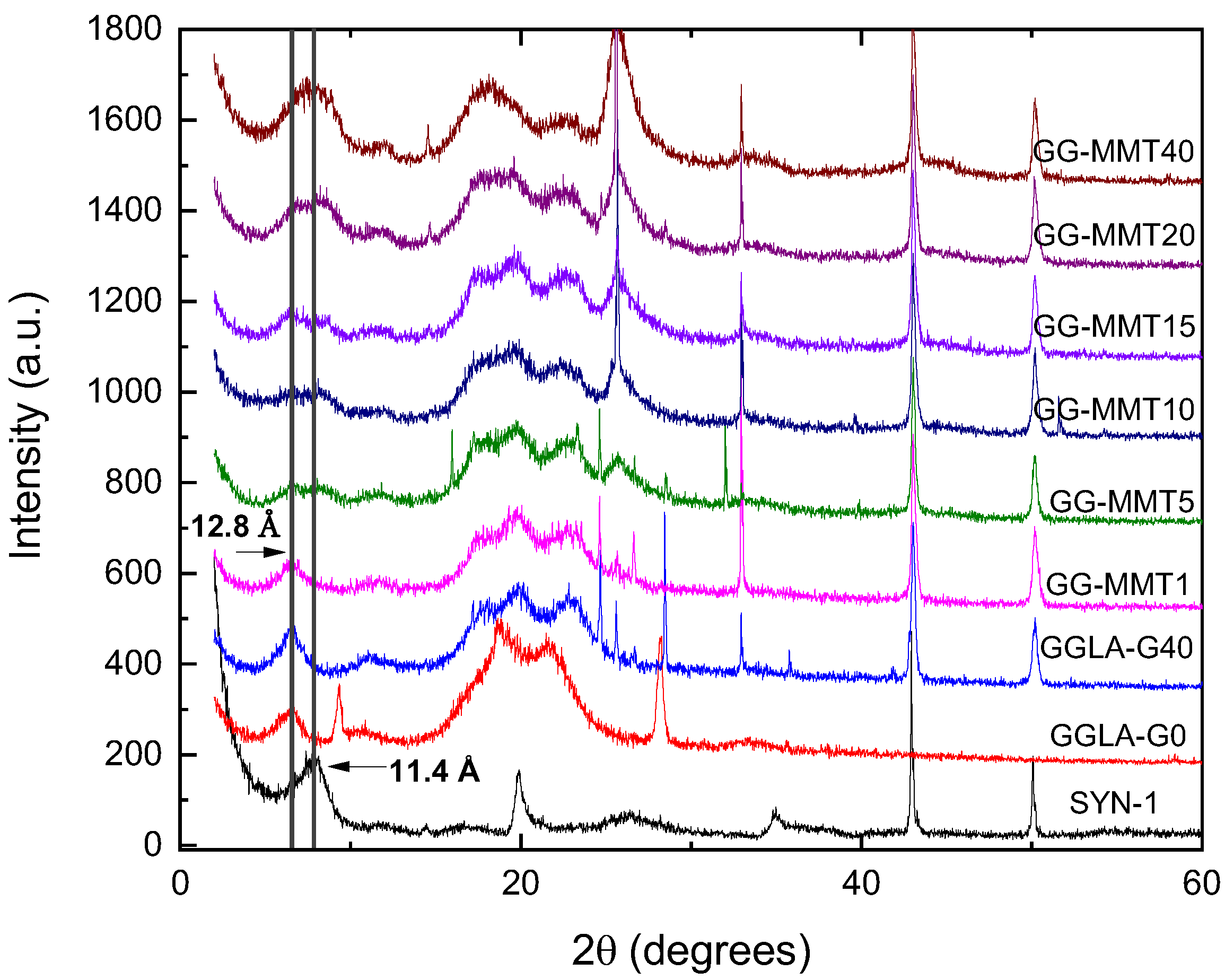 Molecules 27 08721 g005