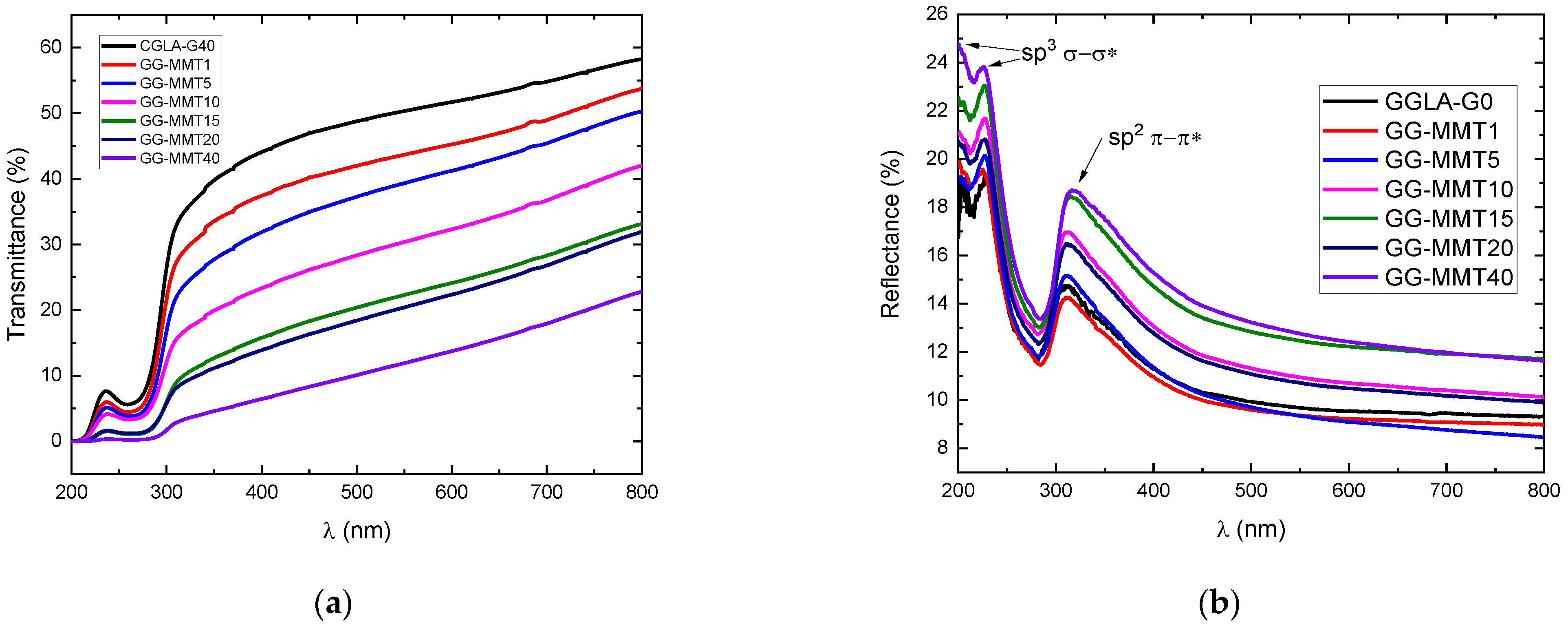 Molecules 27 08721 g006