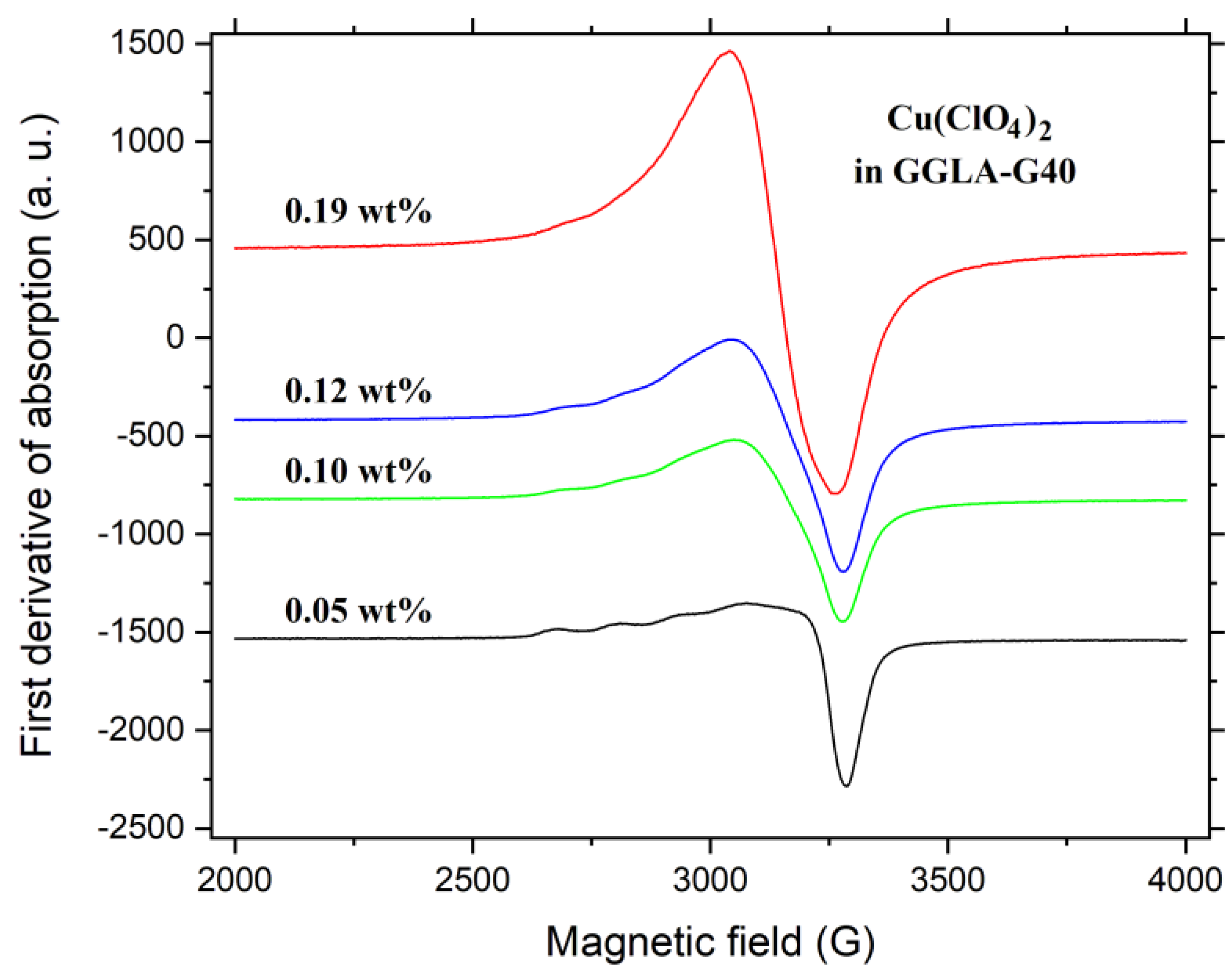 Molecules 27 08721 g007