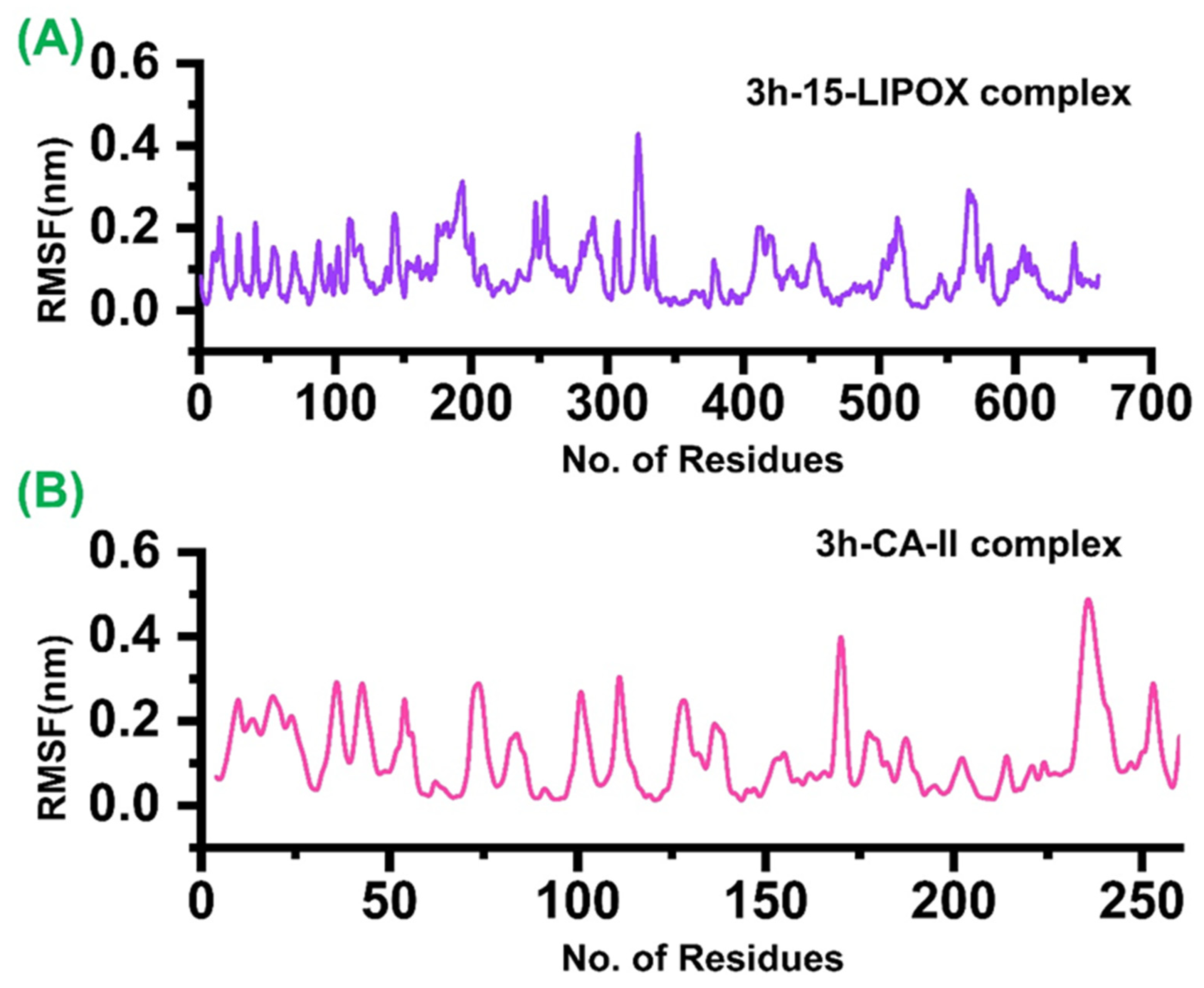 Molecules 27 08723 g006 Molecules 27 08723 g006