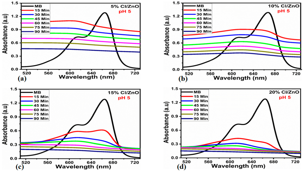 Molecules 27 08726 g006 Molecules 27 08726 g006