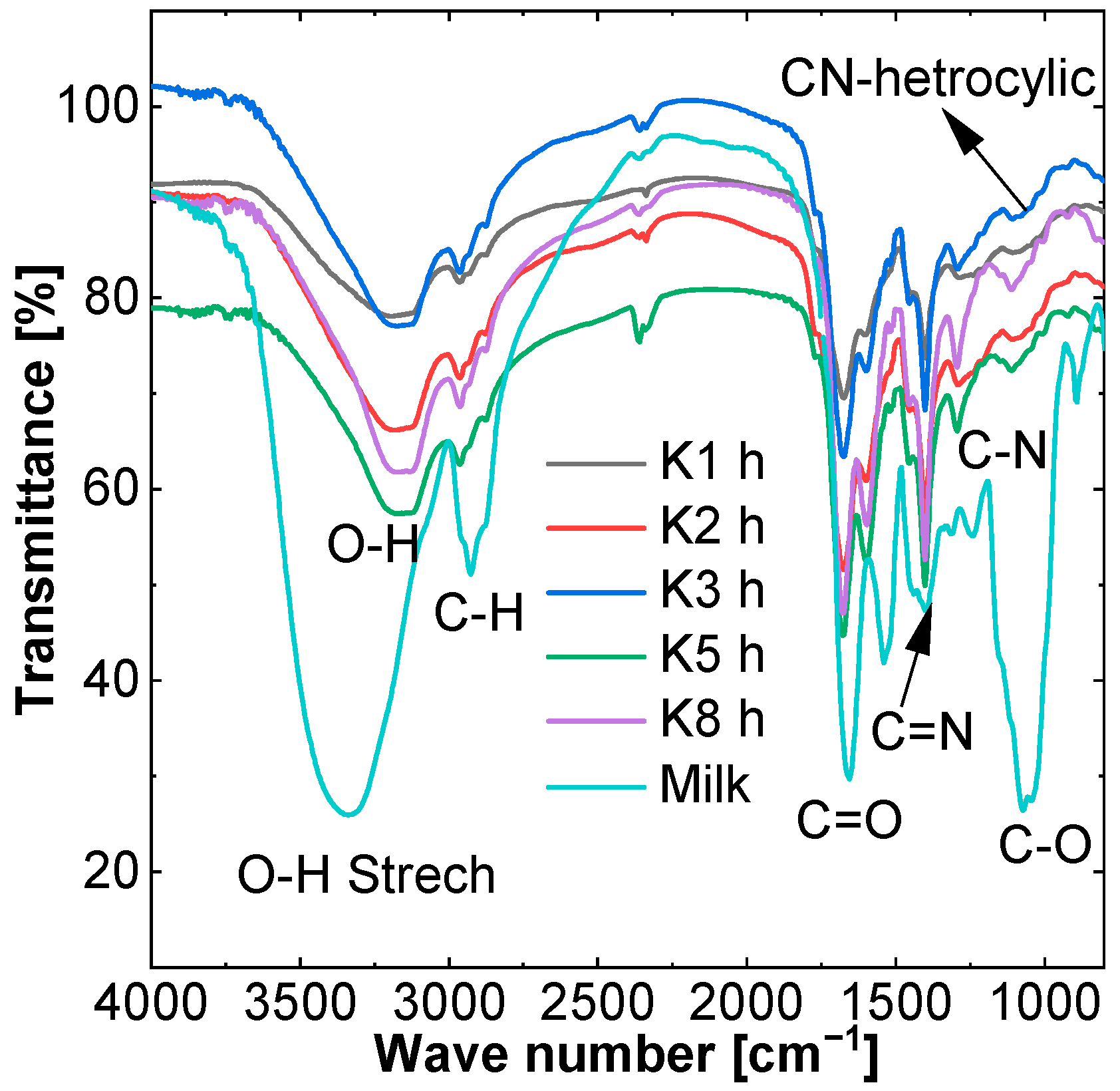 Molecules 27 08728 g002