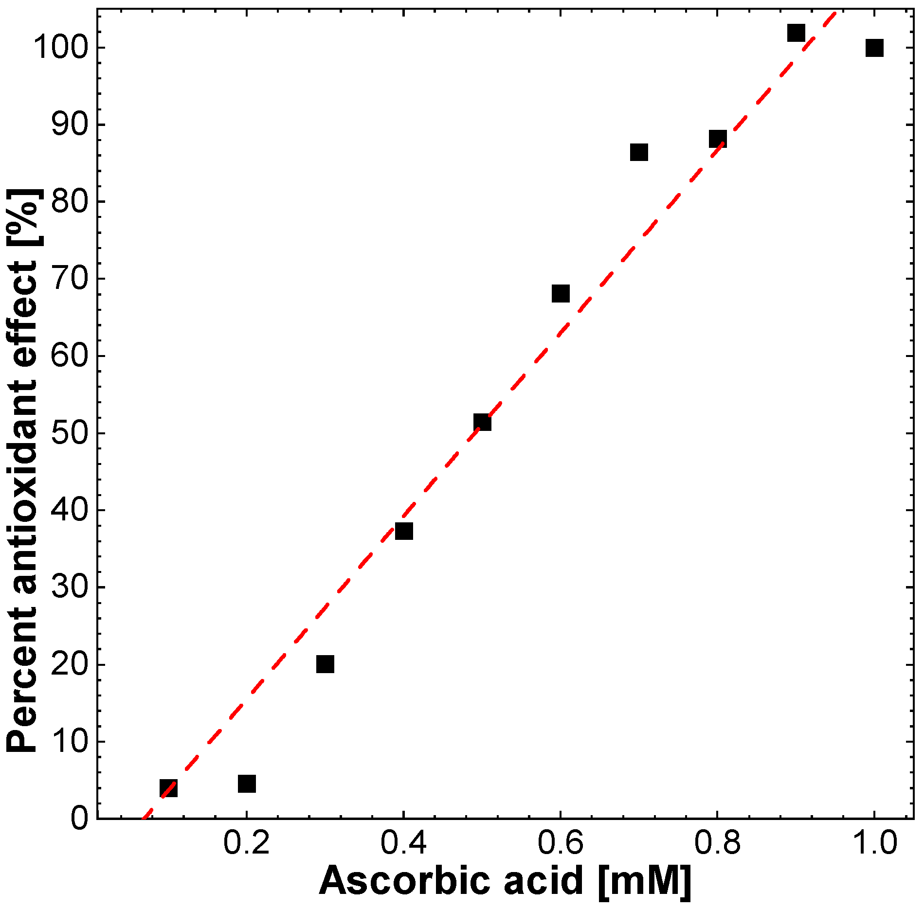 Molecules 27 08728 g014