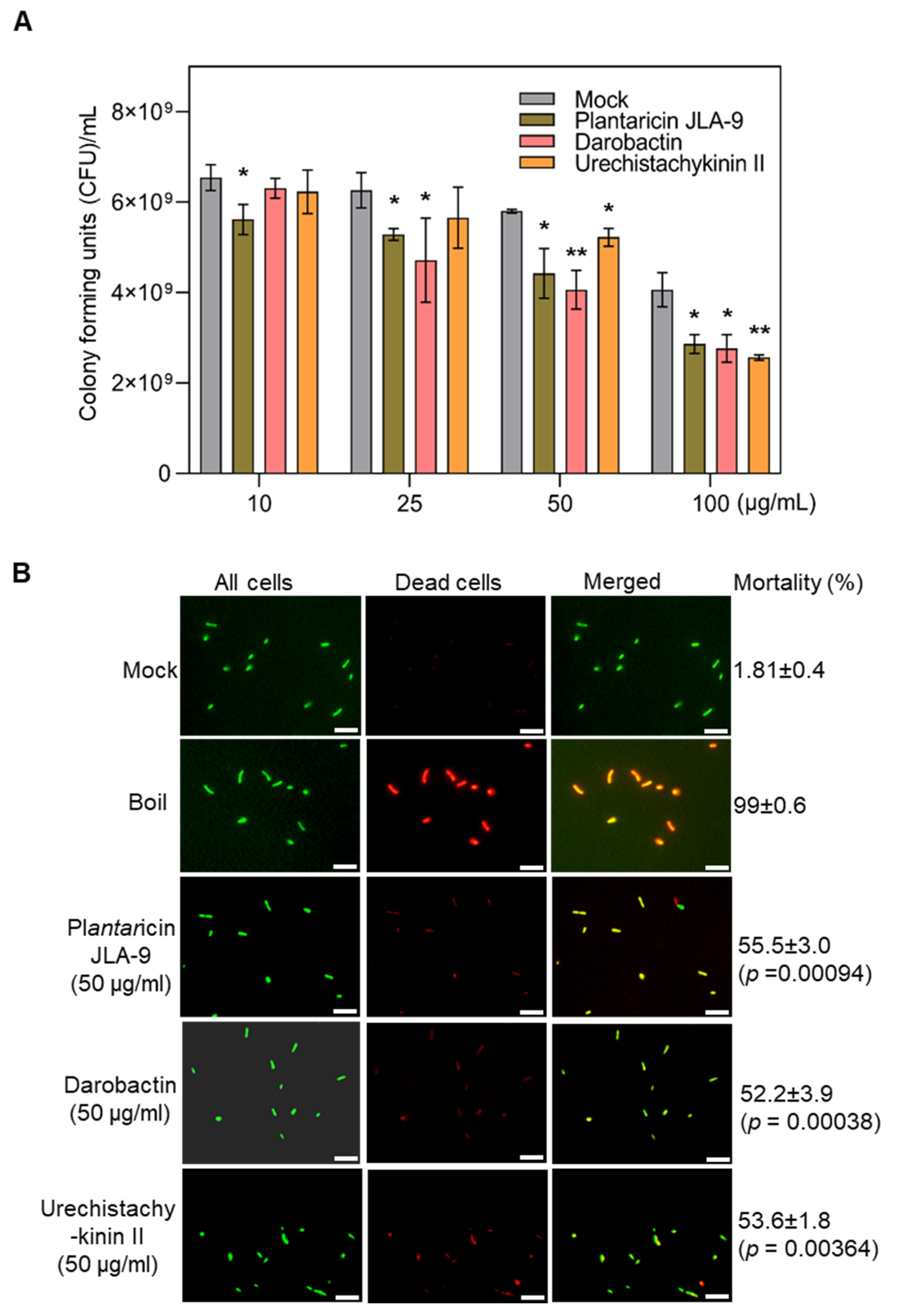 Molecules 27 08729 g007 Molecules 27 08729 g007