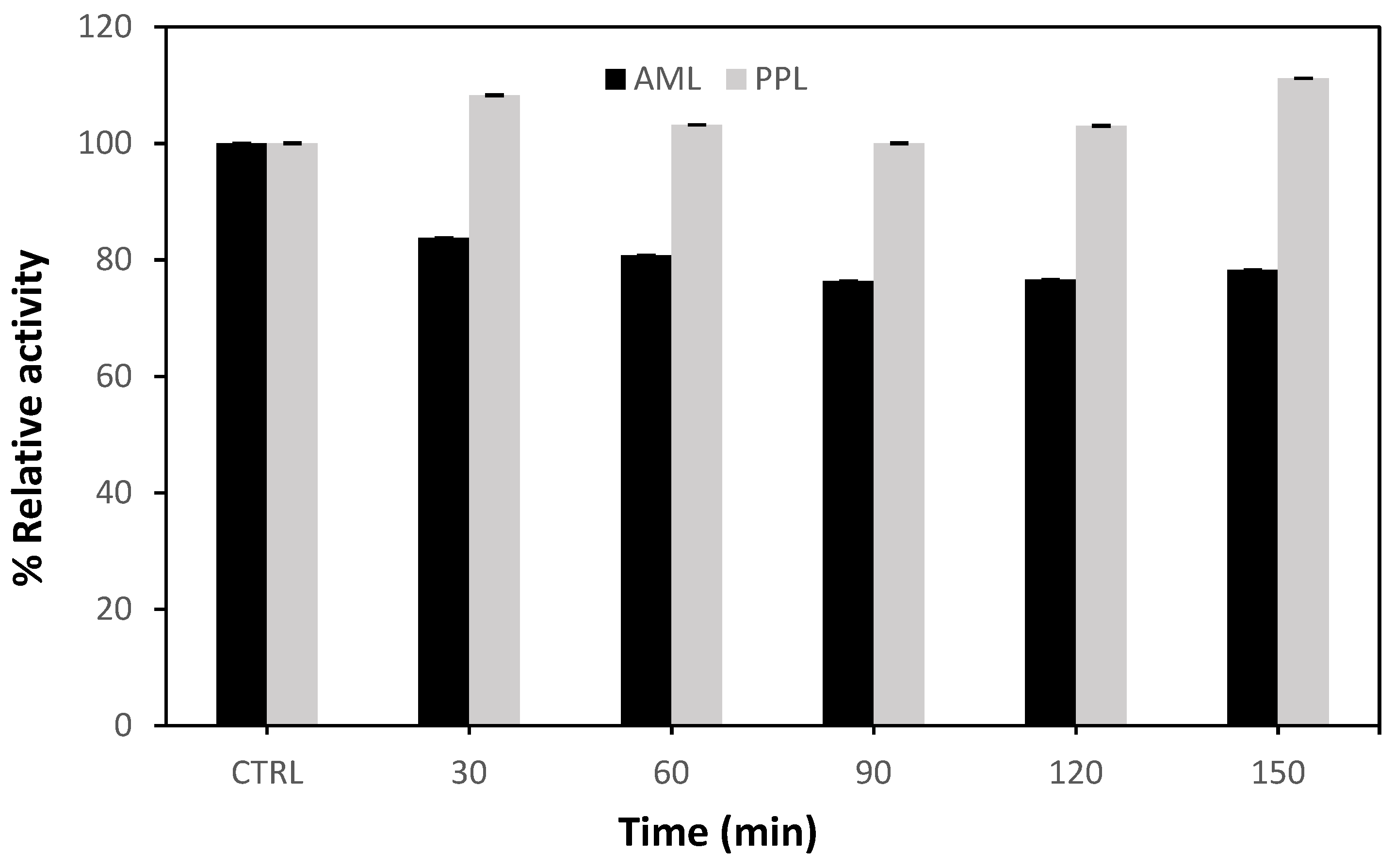 Molecules 27 08734 g005 Molecules 27 08734 g005