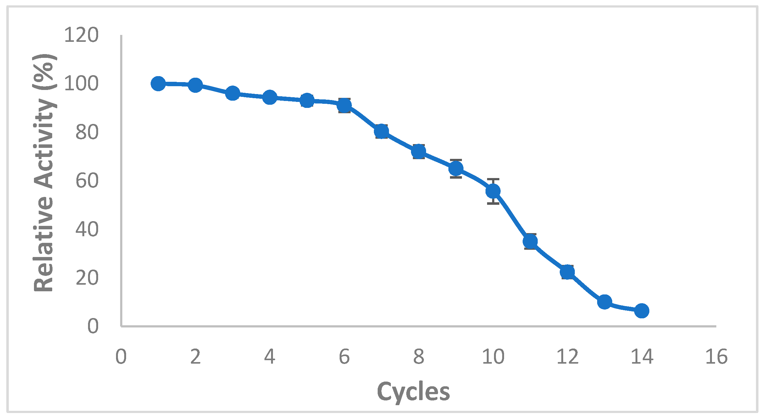 Molecules 27 08736 g007 Molecules 27 08736 g007